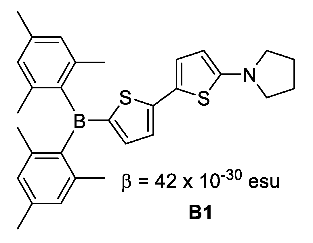 Inorganics 06 00131 g006