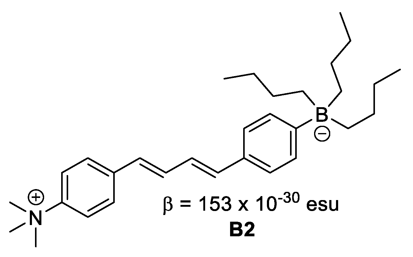 Inorganics 06 00131 g007