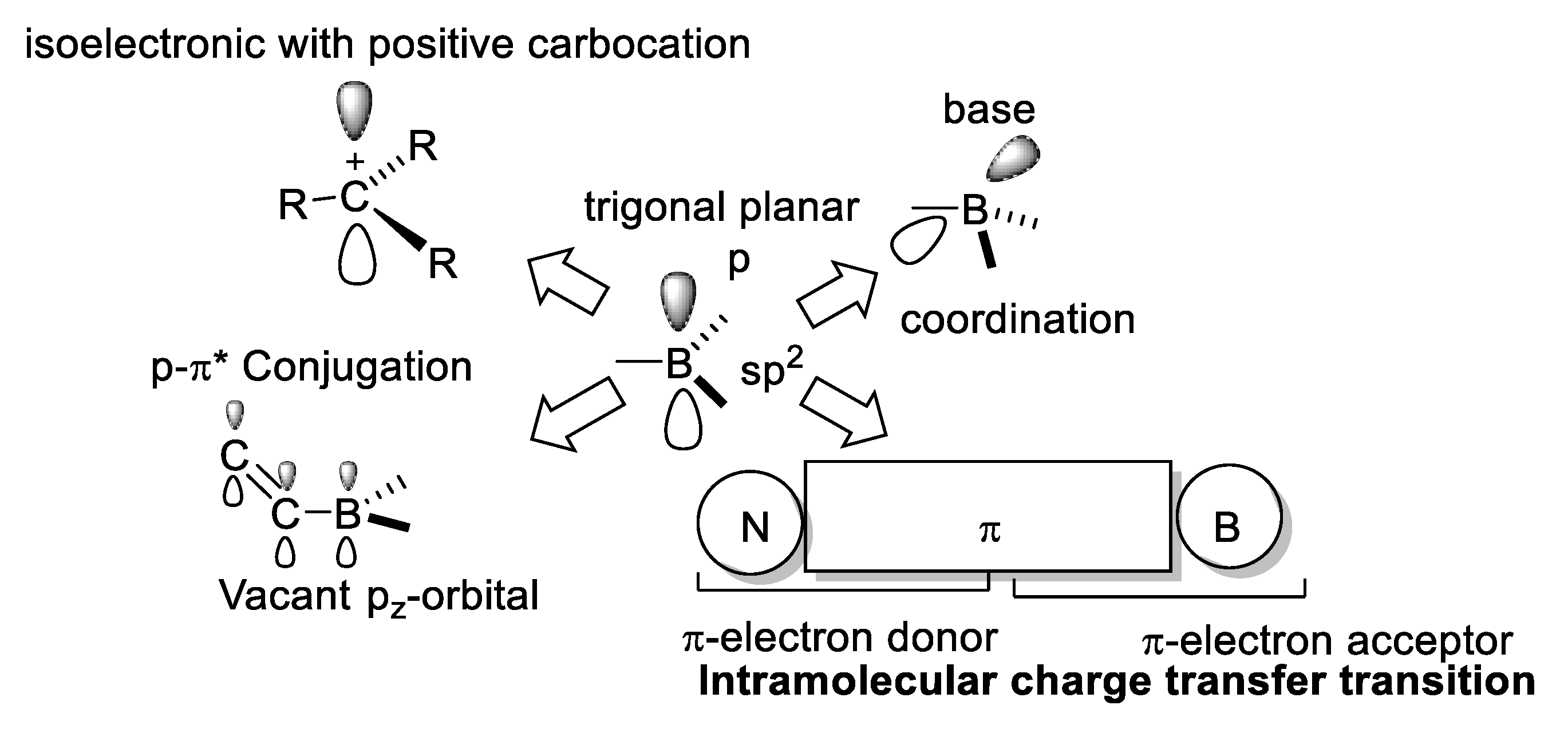 Inorganics 06 00131 g009