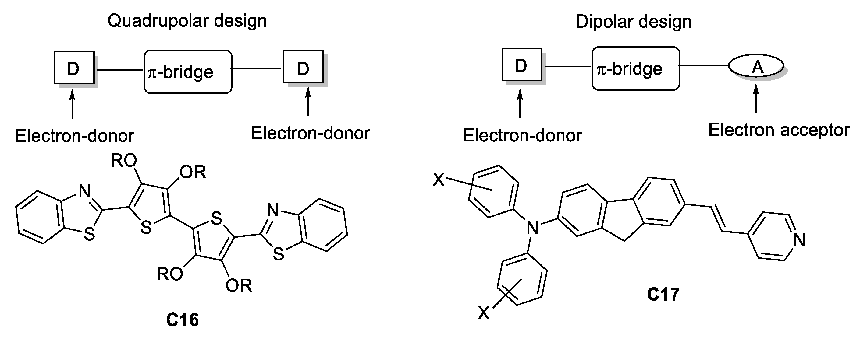 Inorganics 06 00131 g022