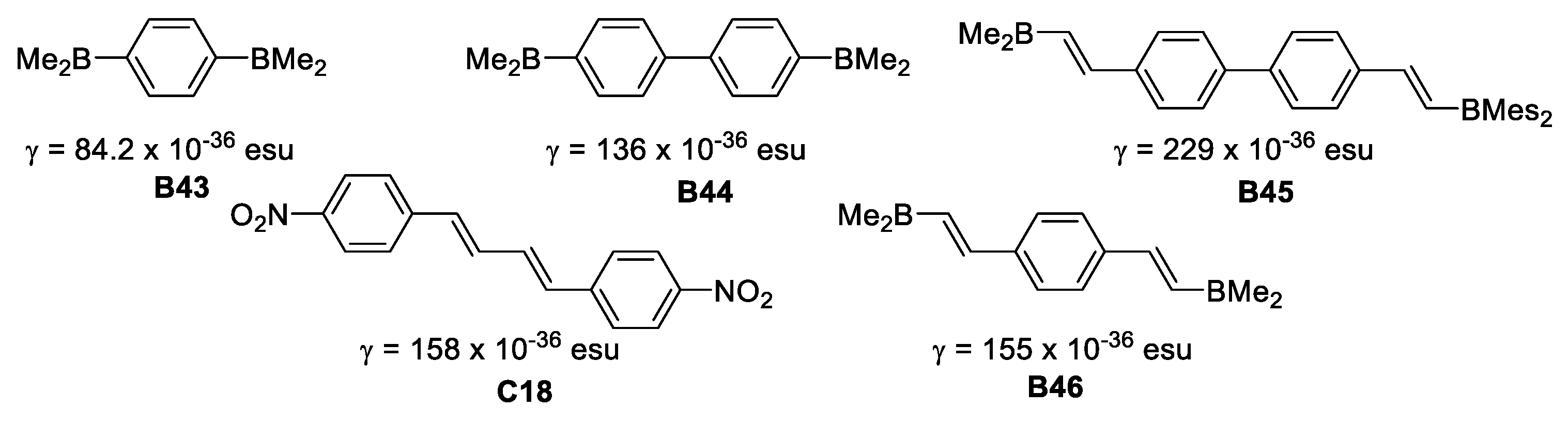 Inorganics 06 00131 g023