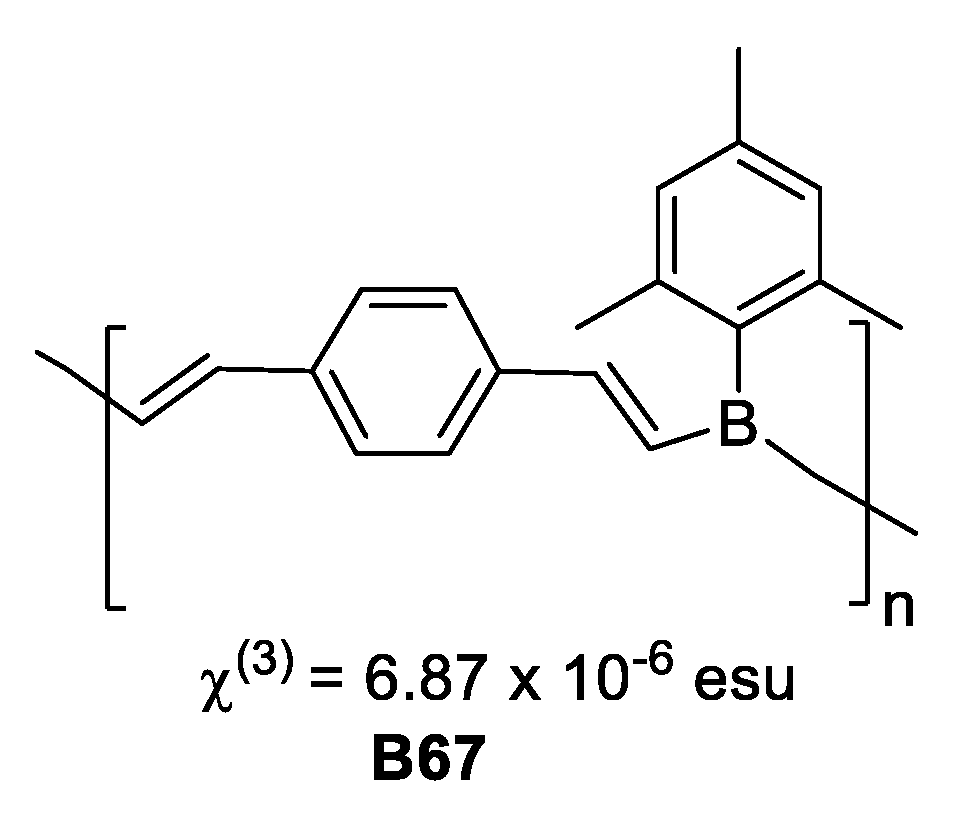 Inorganics 06 00131 g027