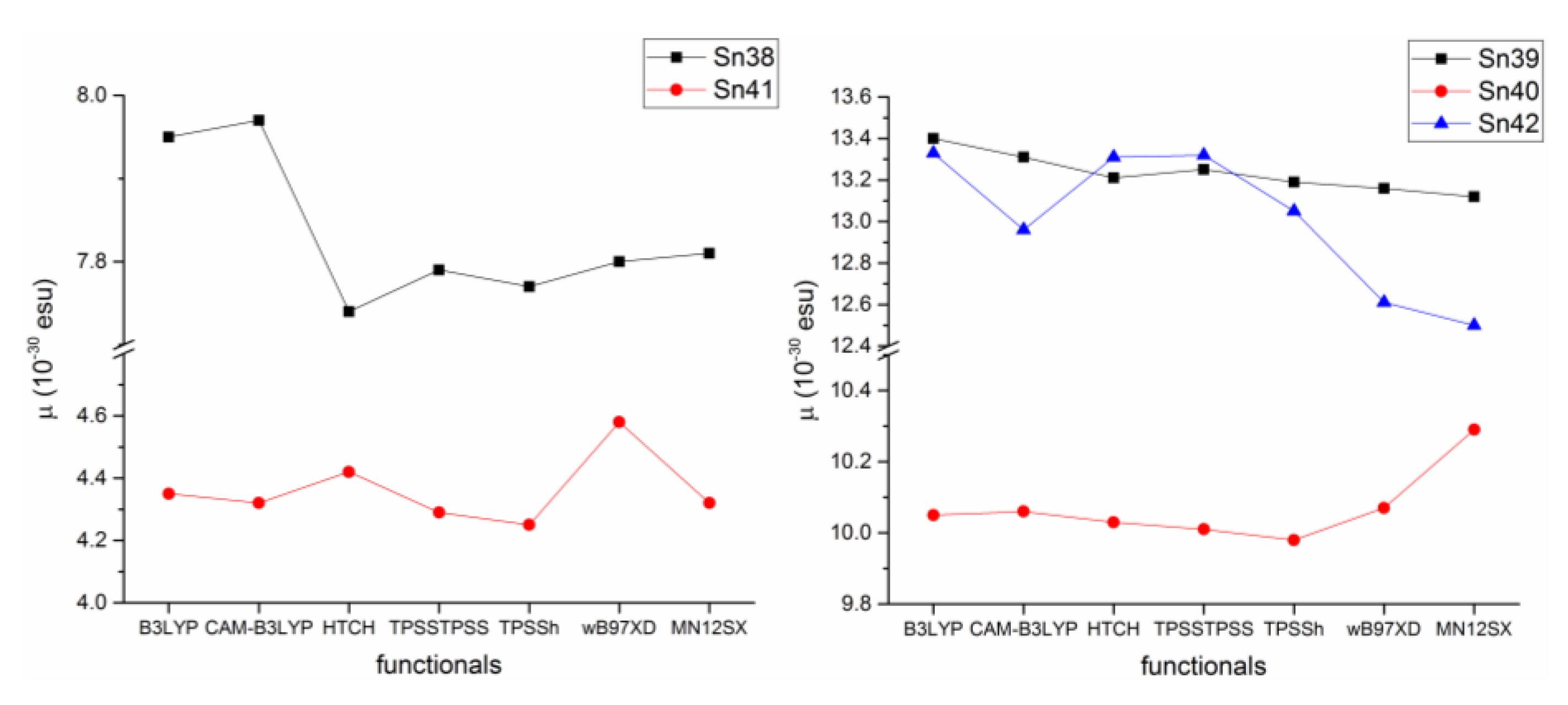 Inorganics 06 00131 g047