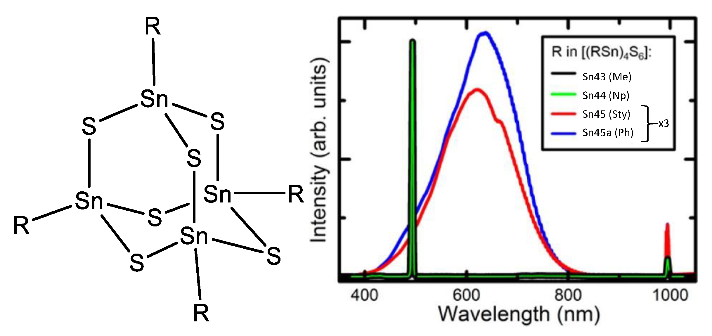 Inorganics 06 00131 g048