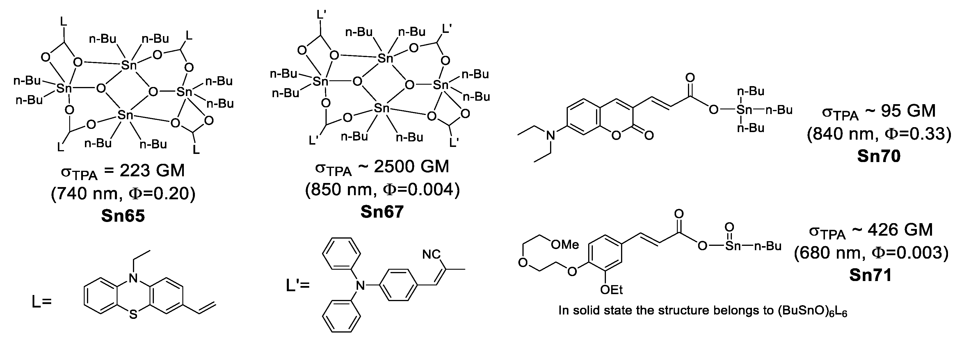 Inorganics 06 00131 g053