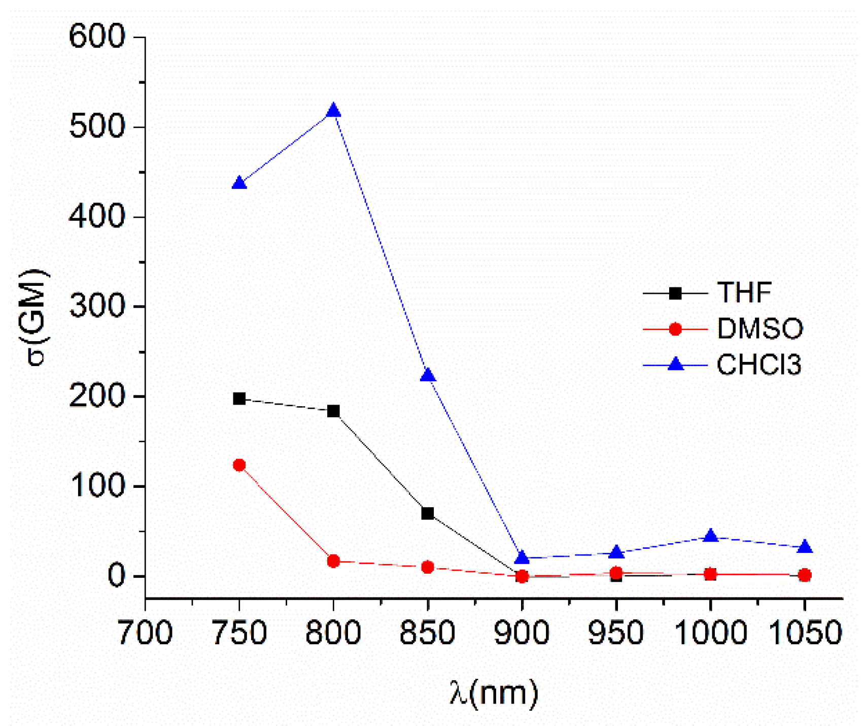 Inorganics 06 00131 g058