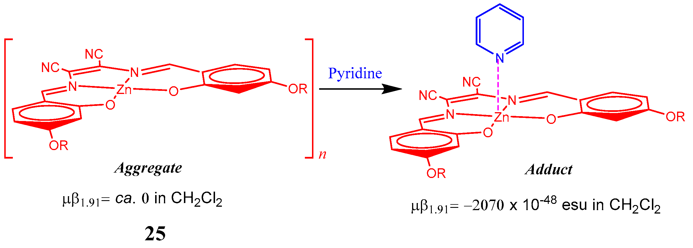 Inorganics 06 00133 g004
