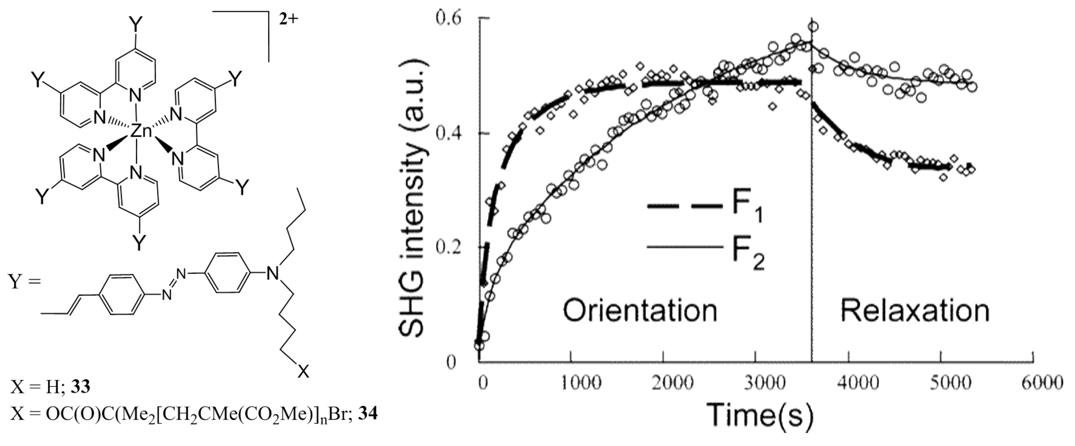 Inorganics 06 00133 g010