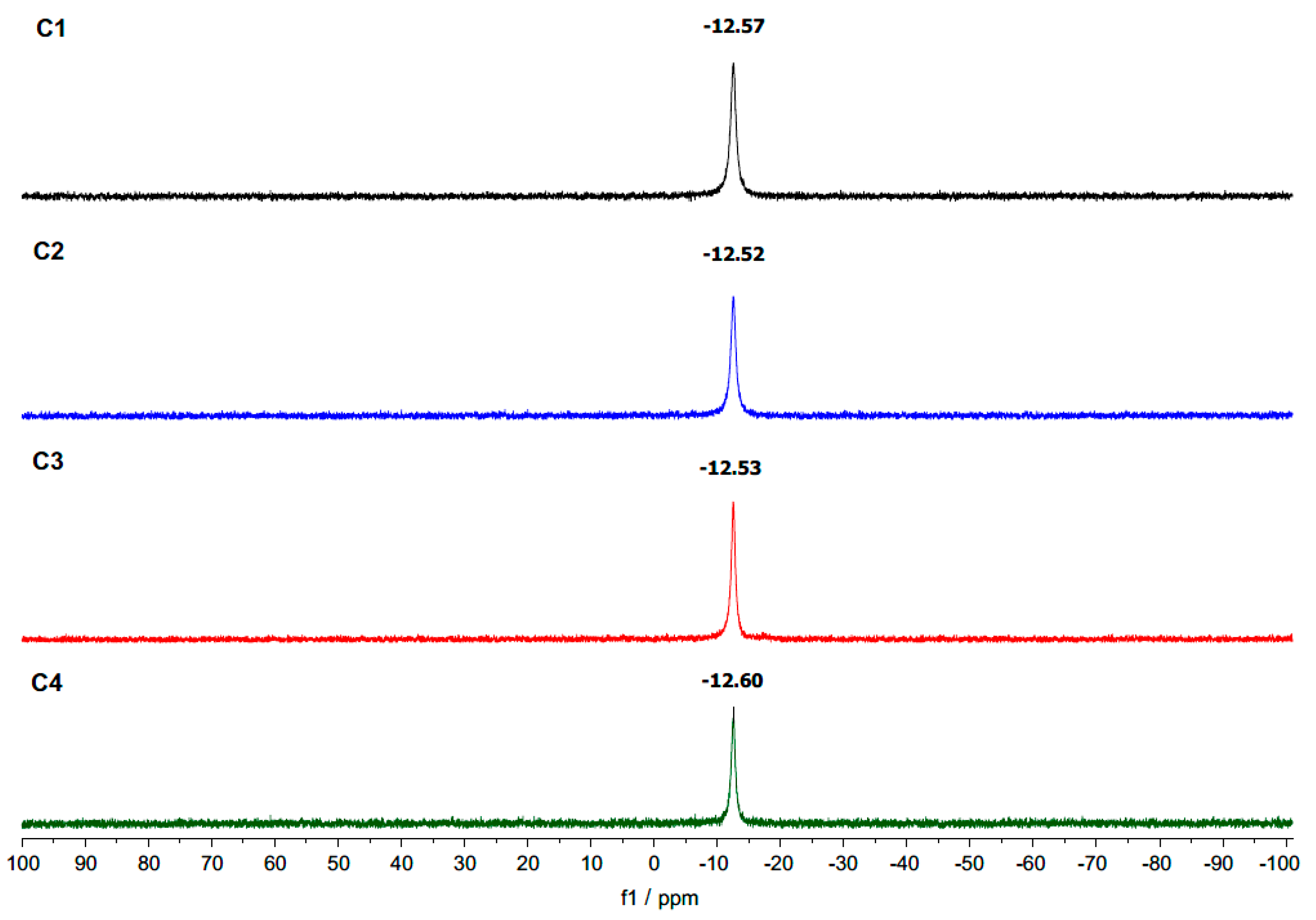 Inorganics 06 00134 g003 Inorganics 06 00134 g003