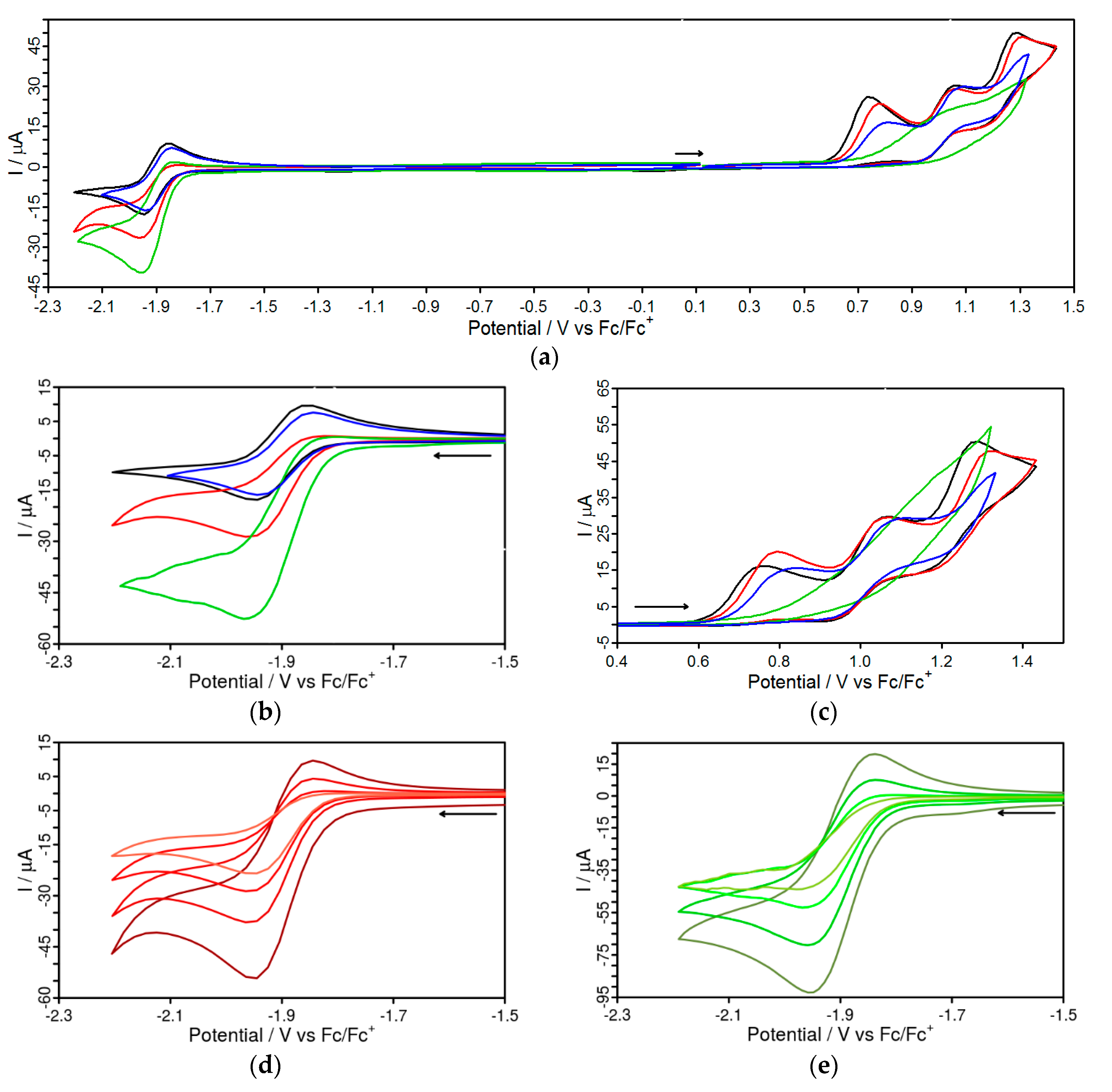 Inorganics 06 00134 g005 Inorganics 06 00134 g005