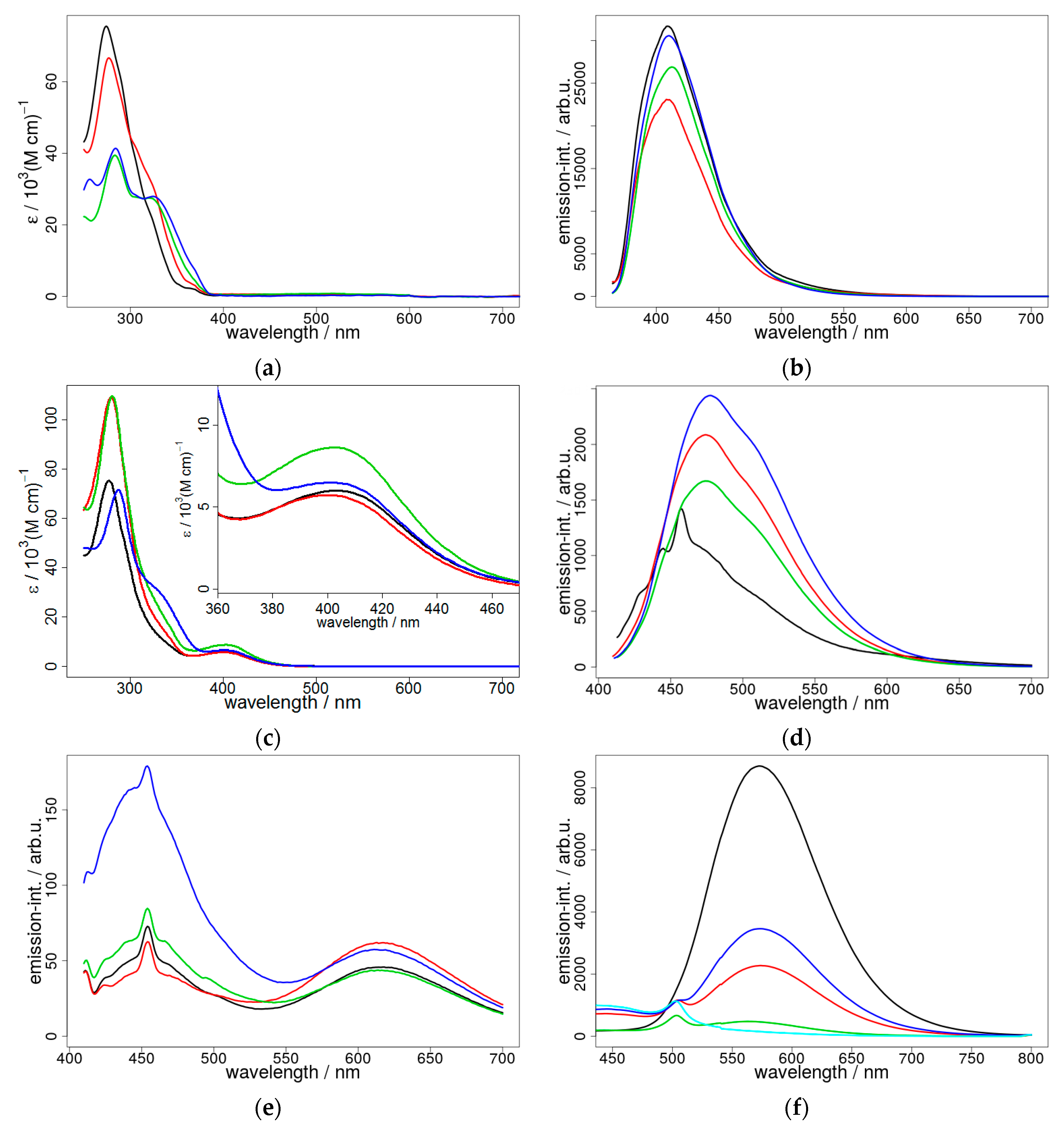 Inorganics 06 00134 g006 Inorganics 06 00134 g006