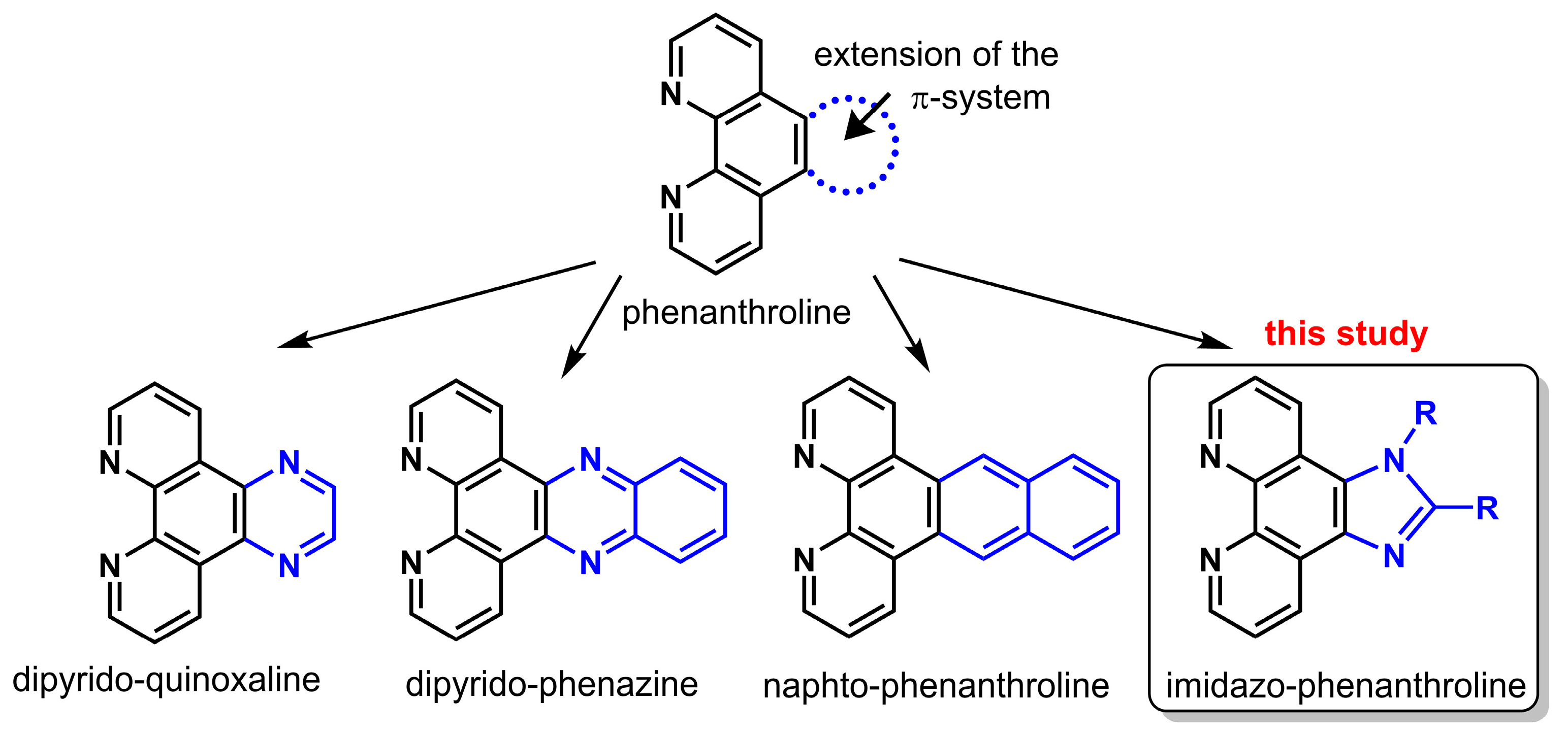 Inorganics 06 00134 sch001 Inorganics 06 00134 sch001