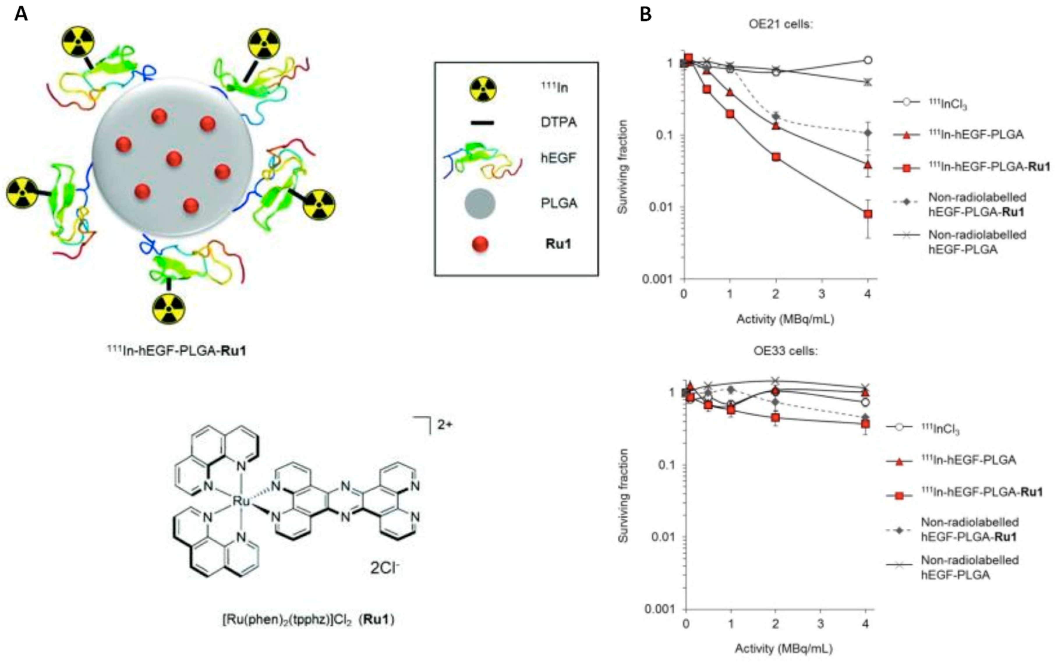 Inorganics 07 00002 g003 Inorganics 07 00002 g003