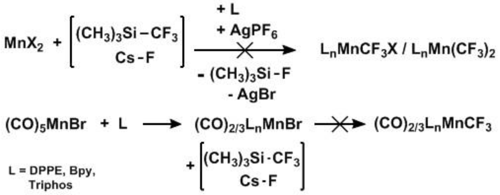 Inorganics 07 00003 sch002 Inorganics 07 00003 sch002