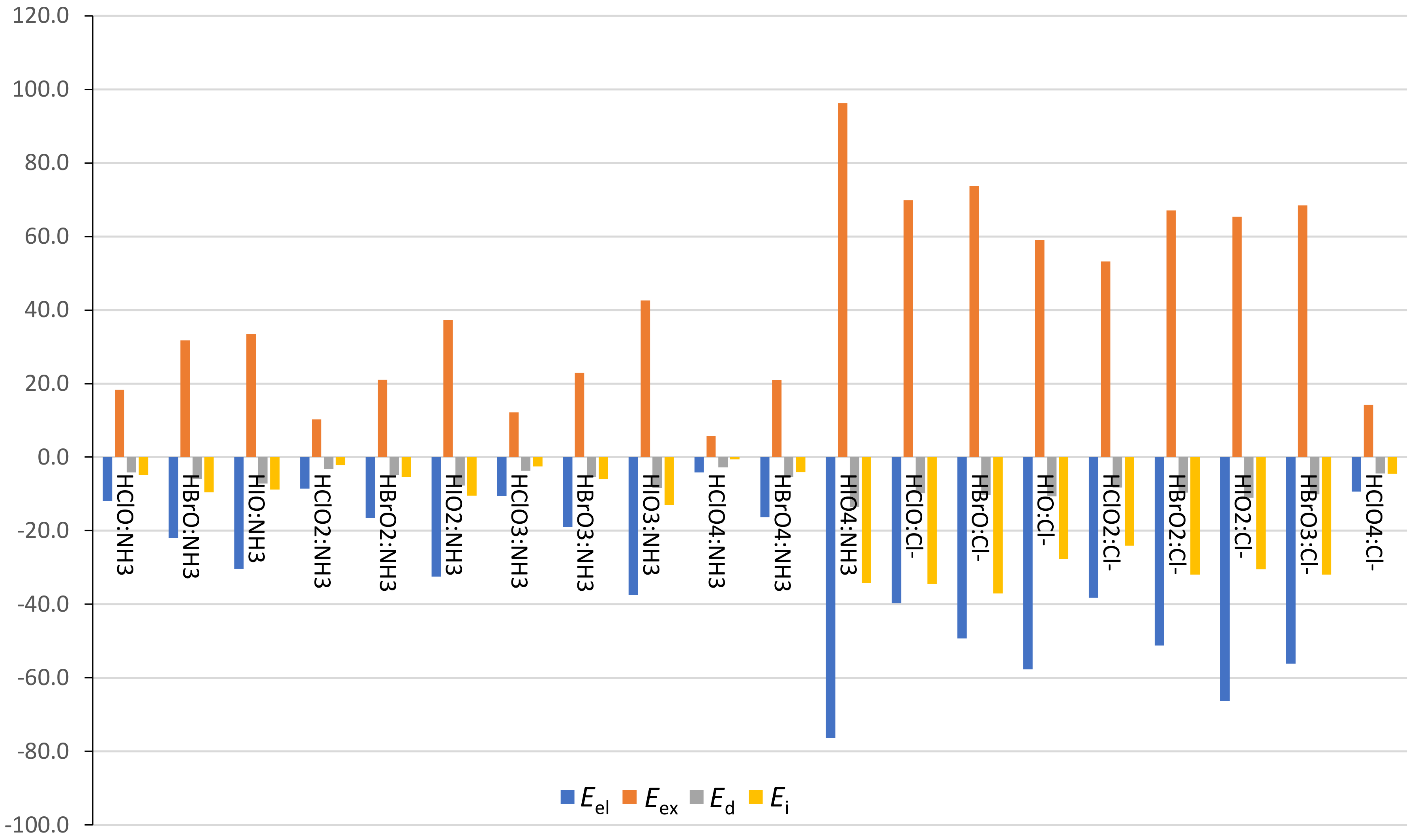 Inorganics 07 00009 g007