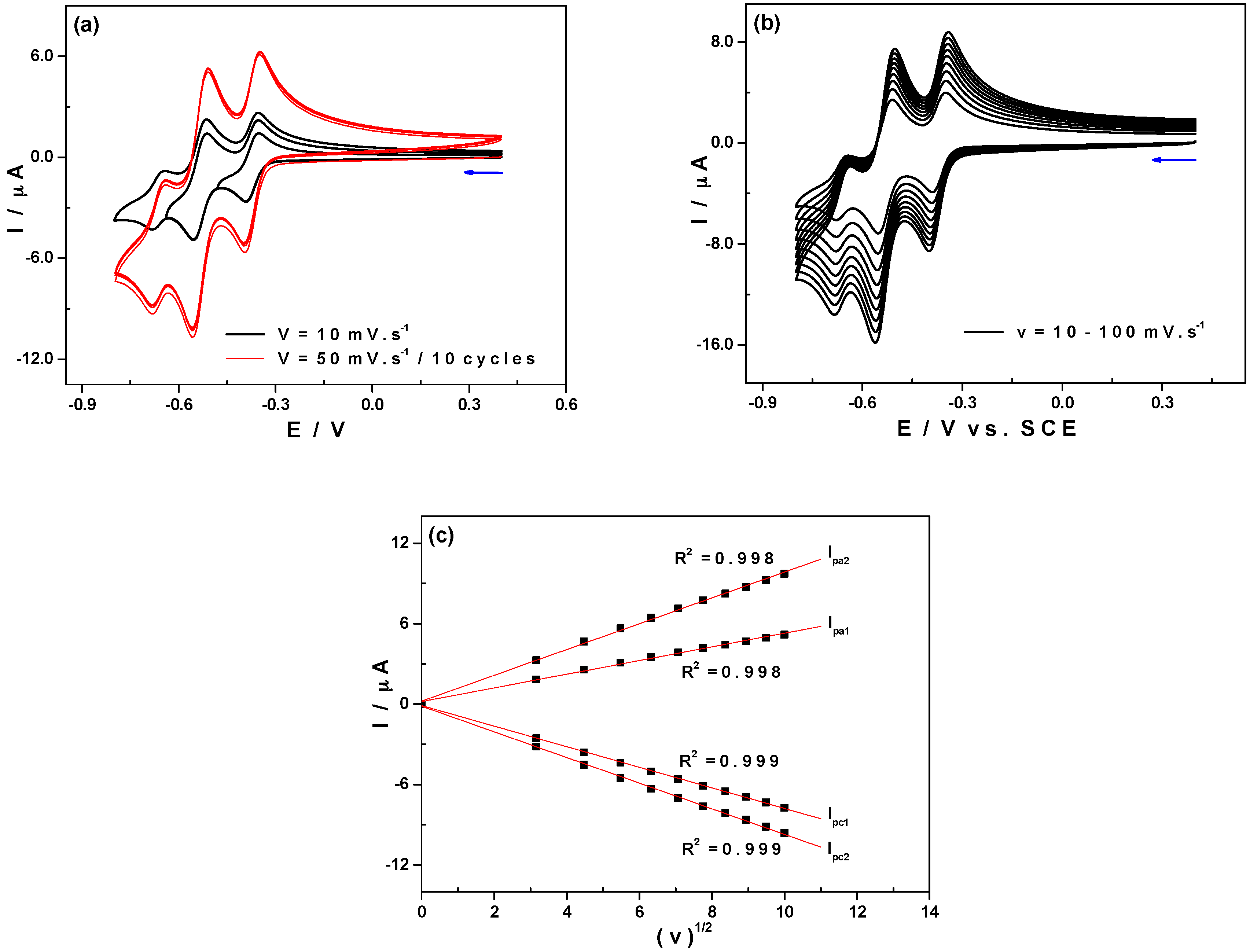 Inorganics 07 00015 g002 Inorganics 07 00015 g002