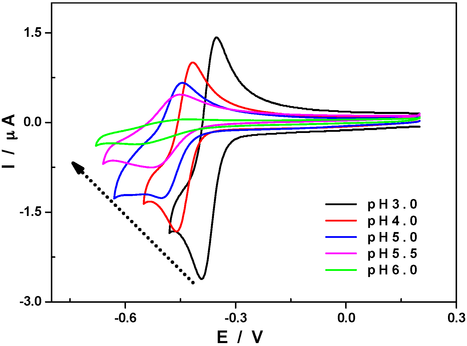 Inorganics 07 00015 g003 Inorganics 07 00015 g003