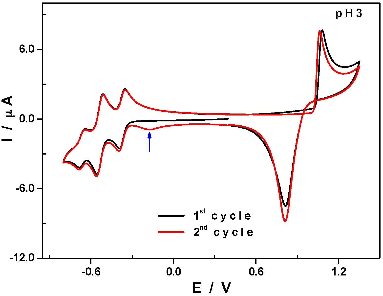 Inorganics 07 00015 g005 Inorganics 07 00015 g005