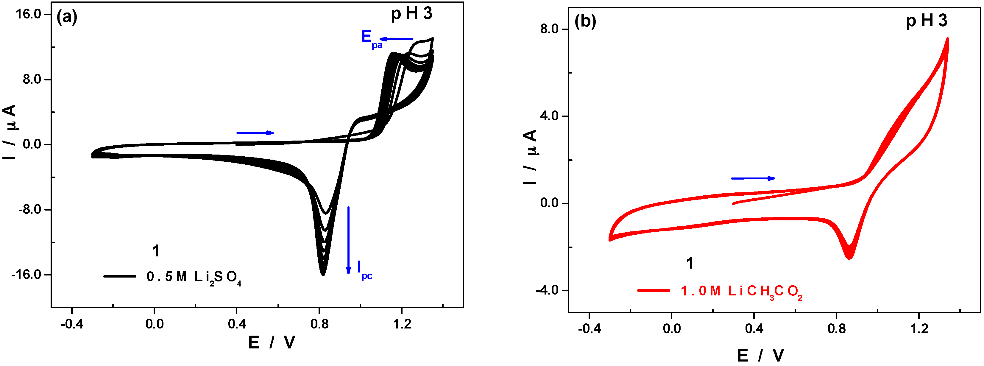 Inorganics 07 00015 g006 Inorganics 07 00015 g006