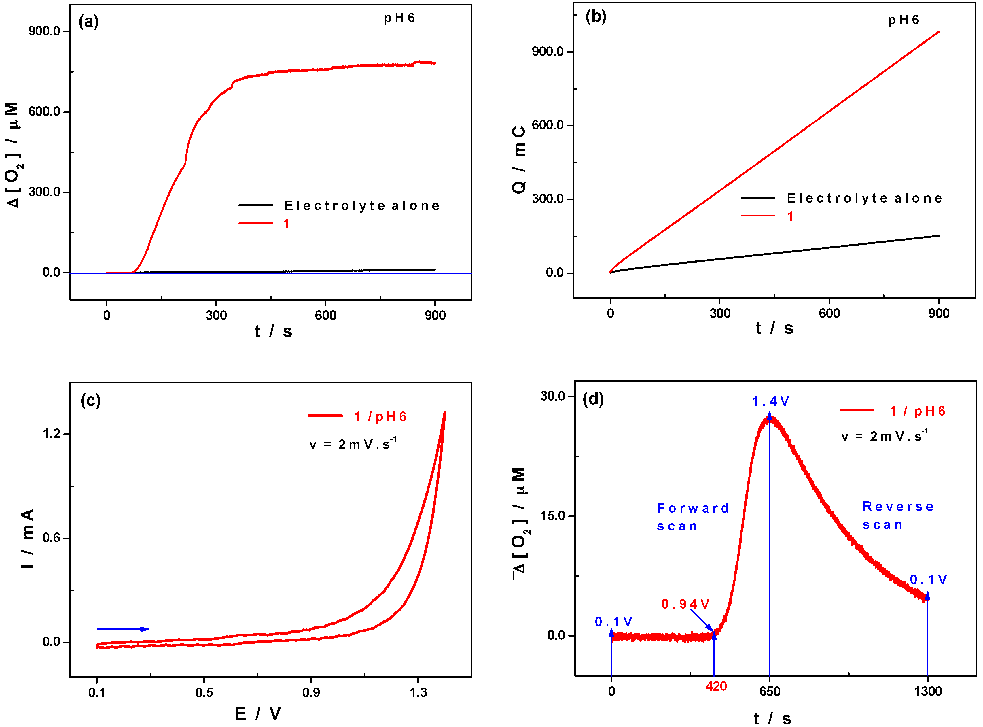 Inorganics 07 00015 g008 Inorganics 07 00015 g008