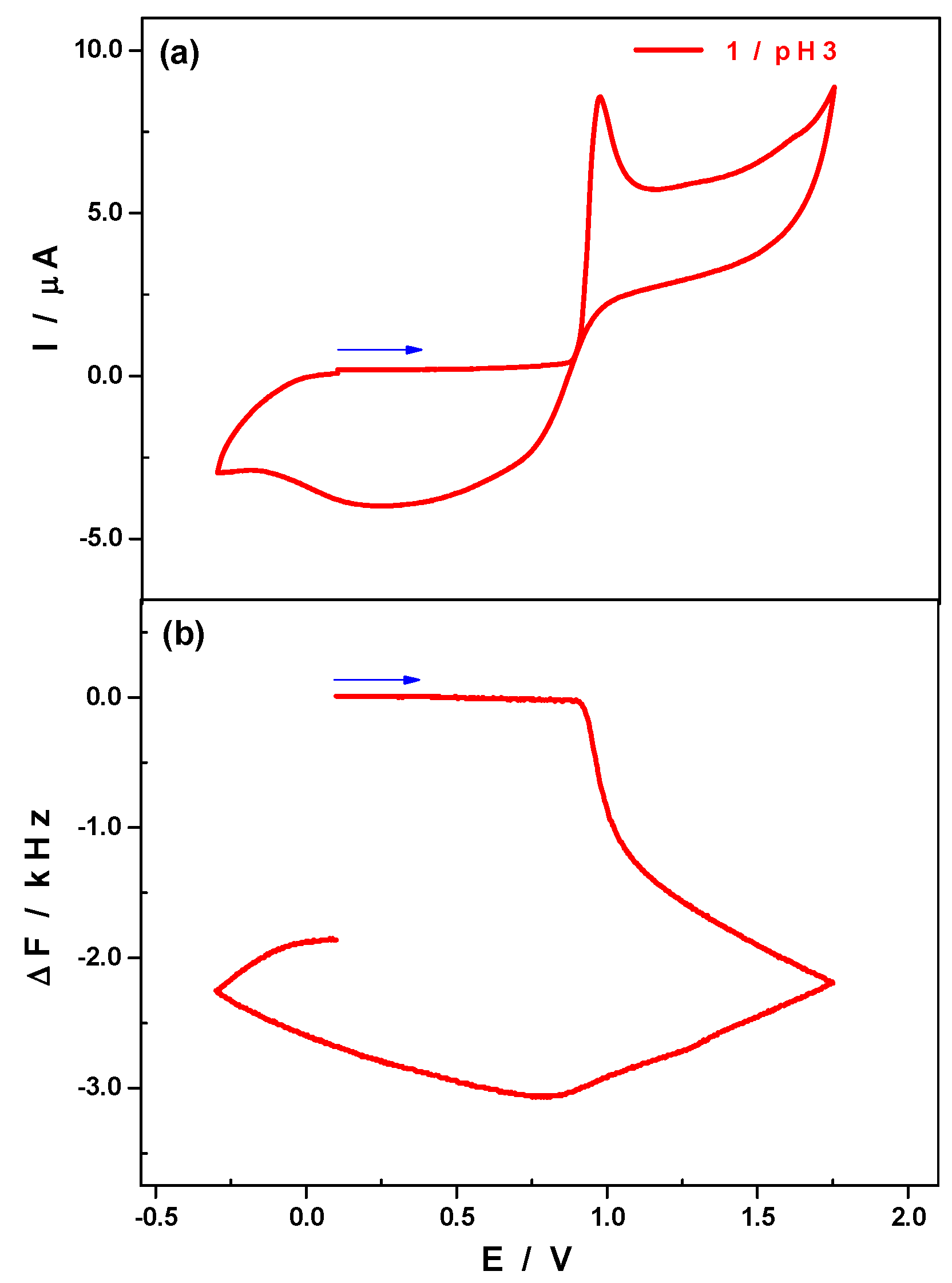 Inorganics 07 00015 g009 Inorganics 07 00015 g009