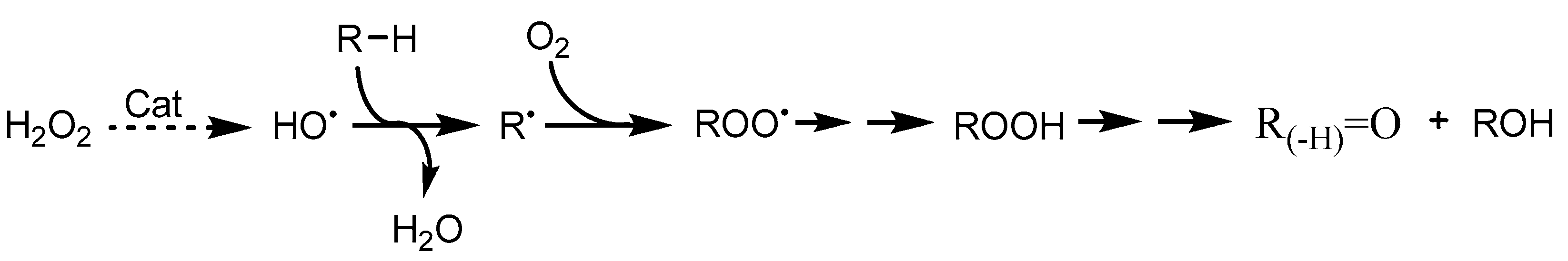 Inorganics 07 00017 sch003