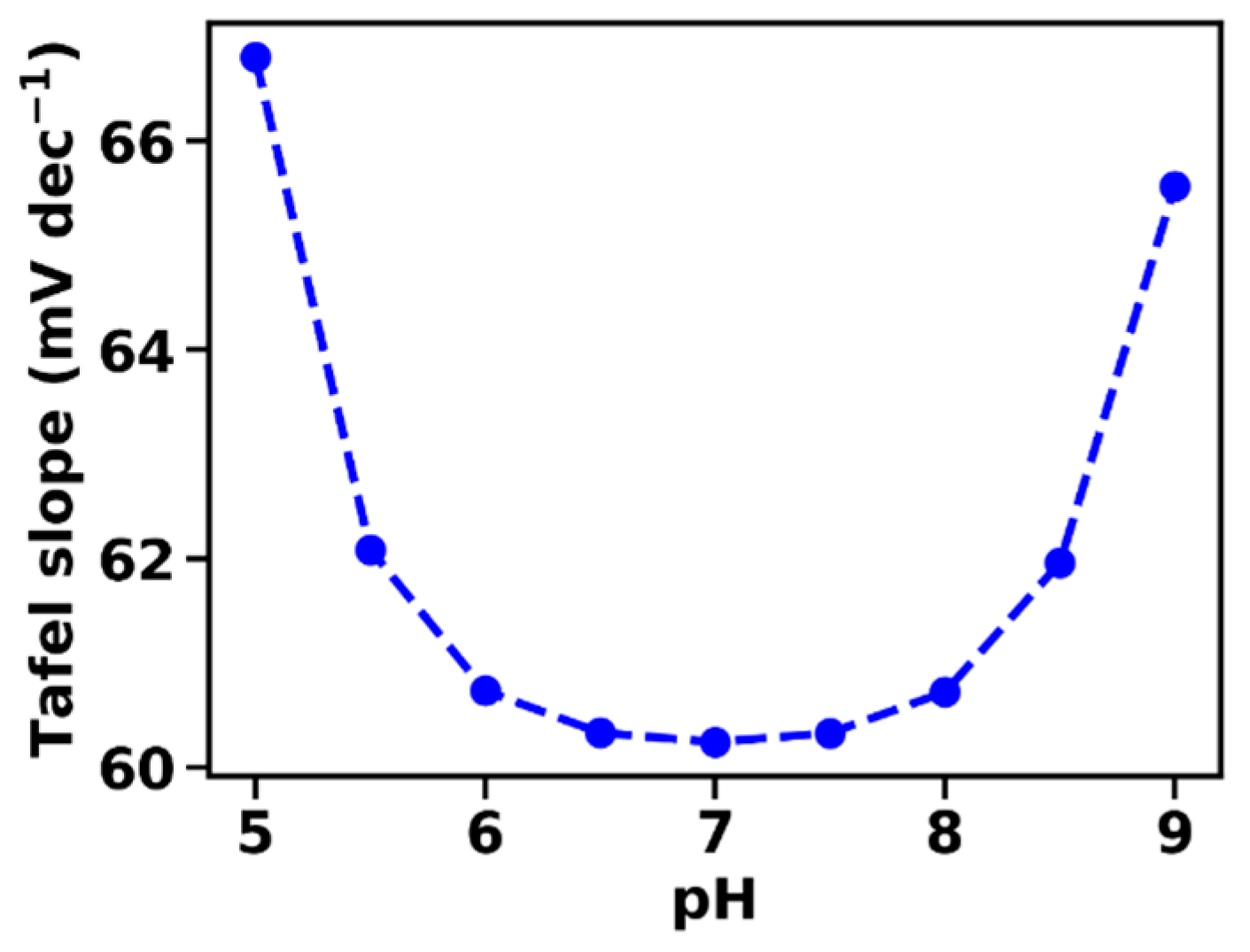 Inorganics 07 00020 g004