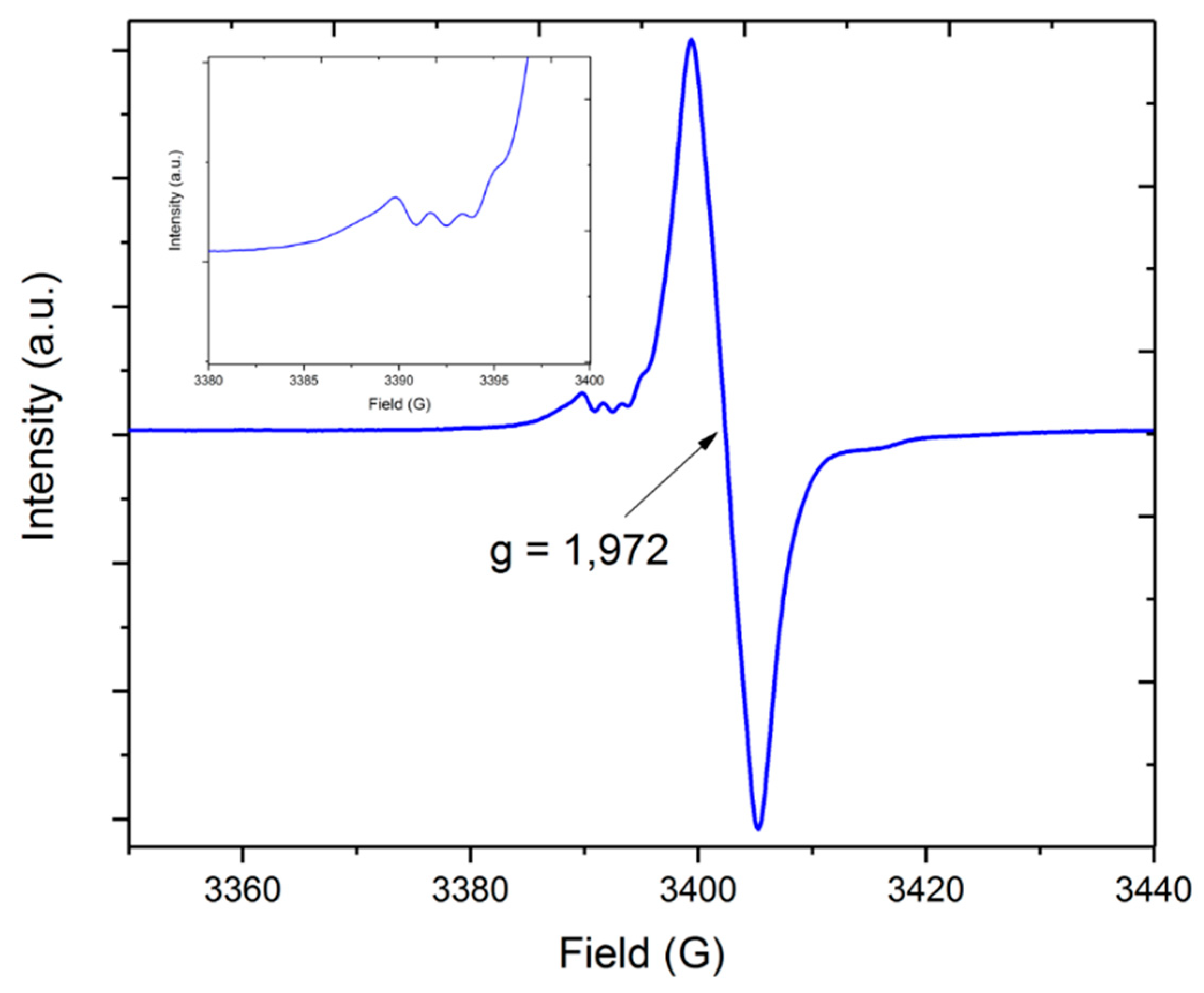 Inorganics 07 00022 g002