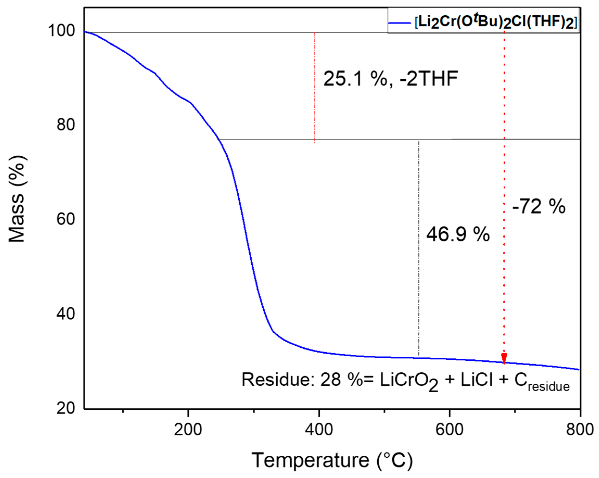 Inorganics 07 00022 g004