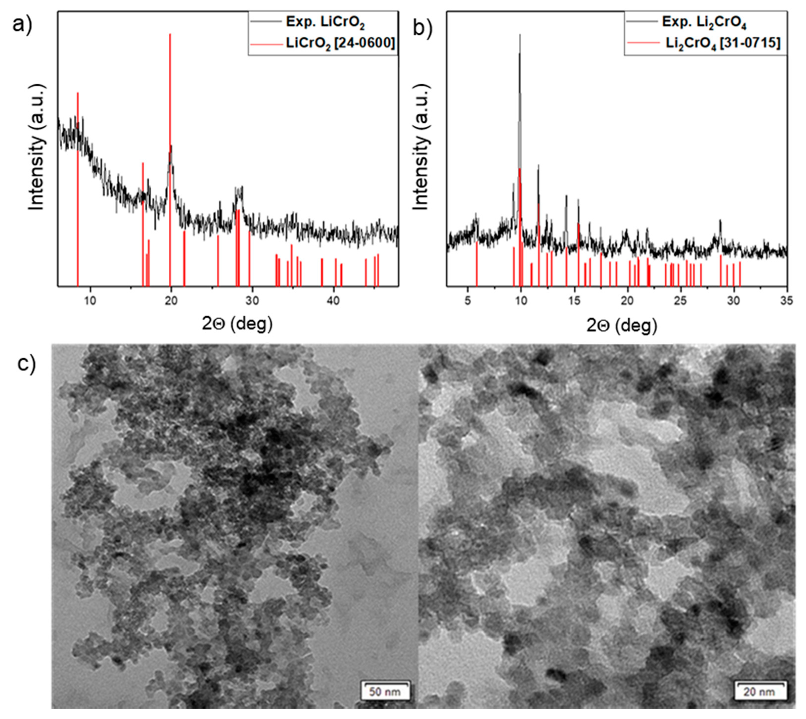 Inorganics 07 00022 g005