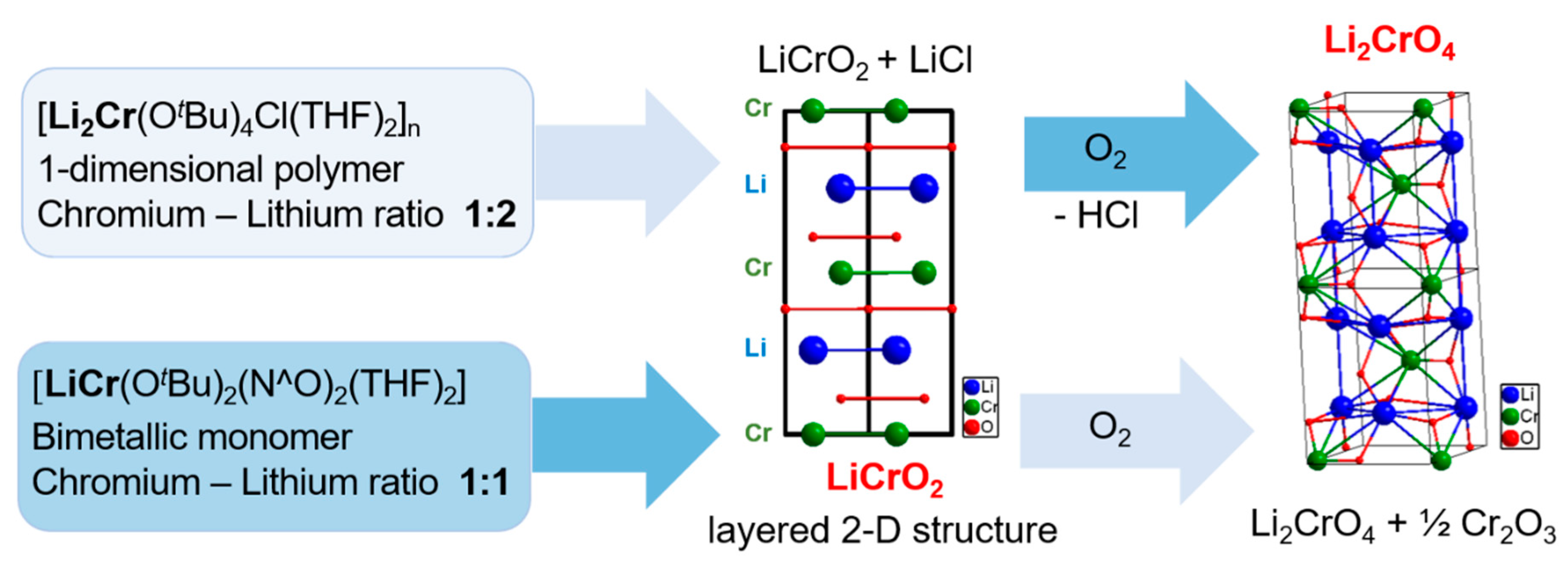 Inorganics 07 00022 g006