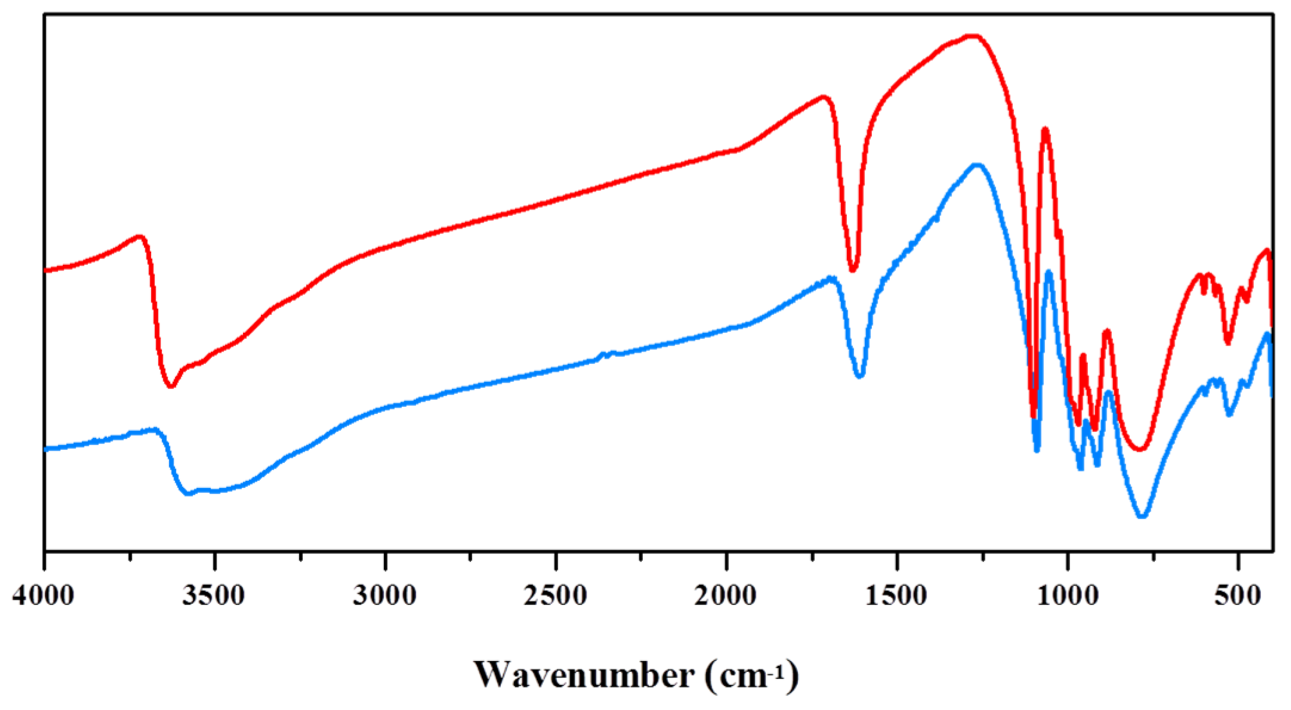 Inorganics 07 00023 g002 550