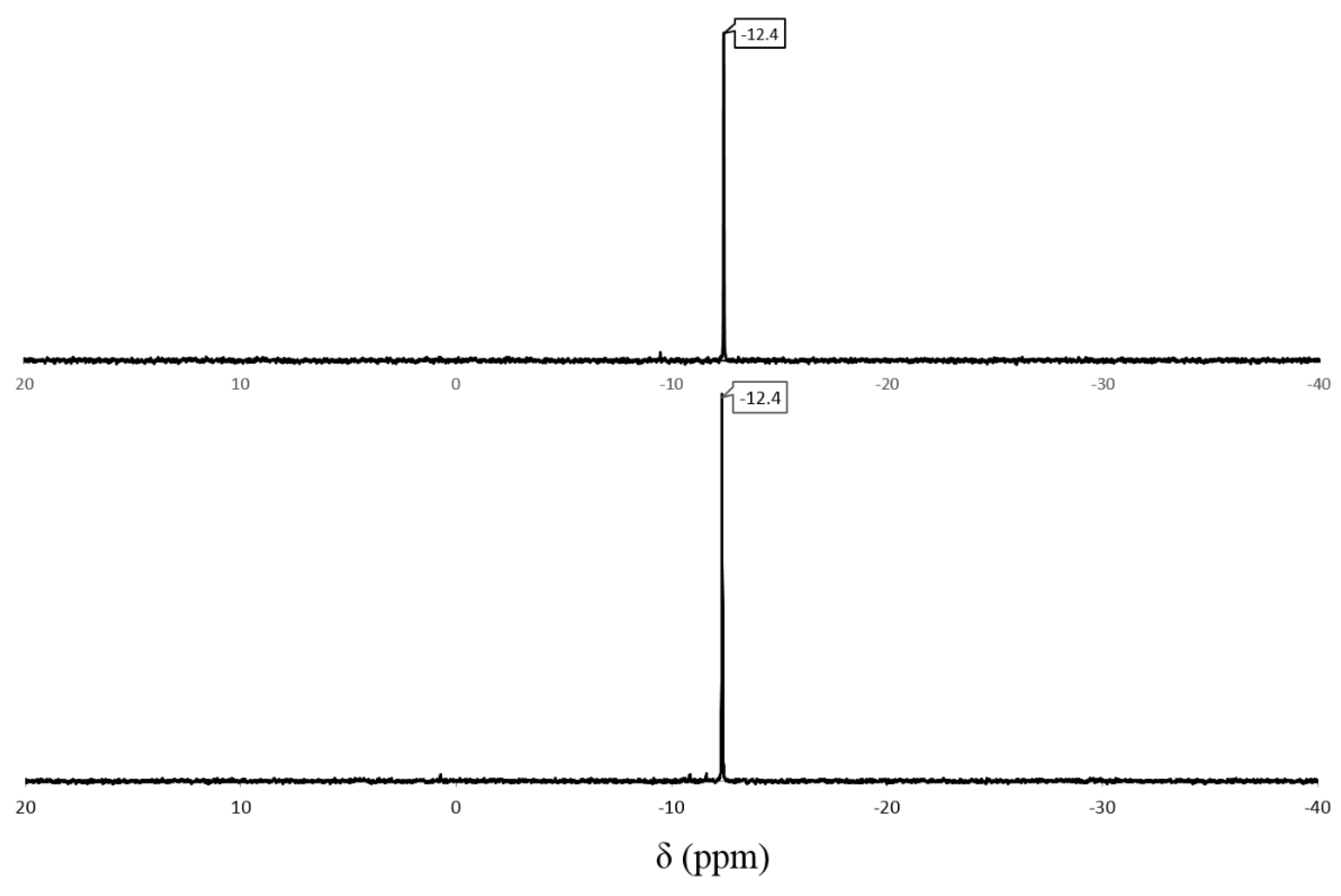 Inorganics 07 00023 g003 550