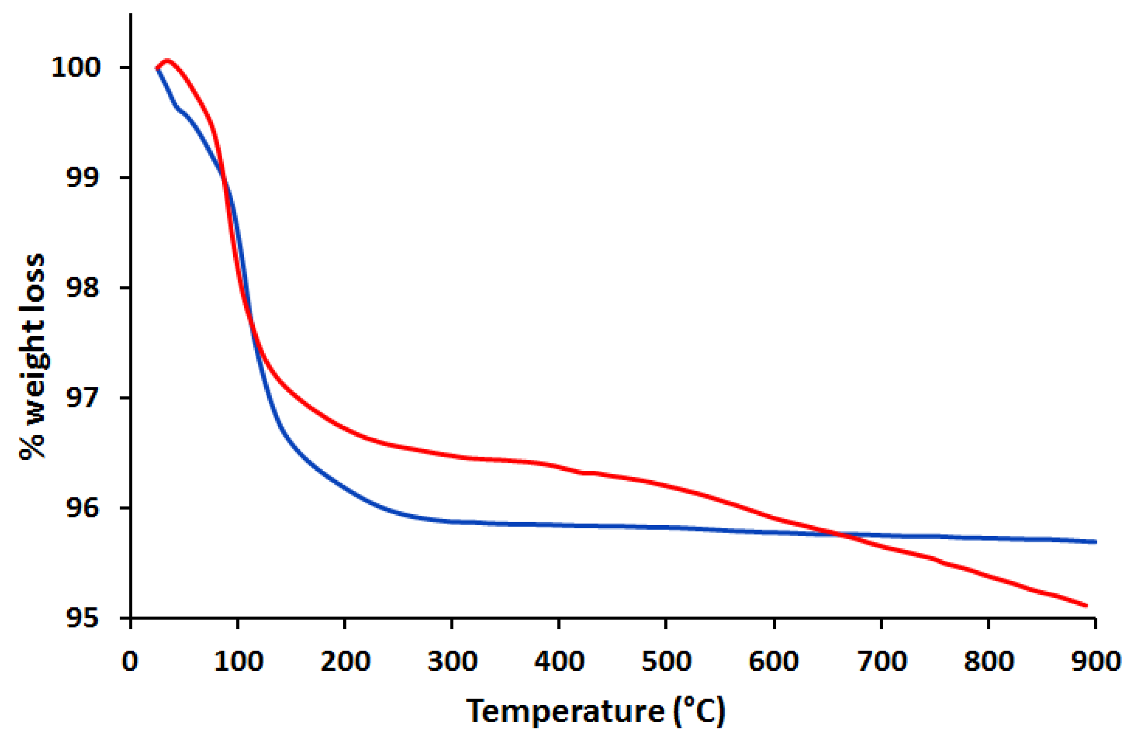 Inorganics 07 00023 g004 550