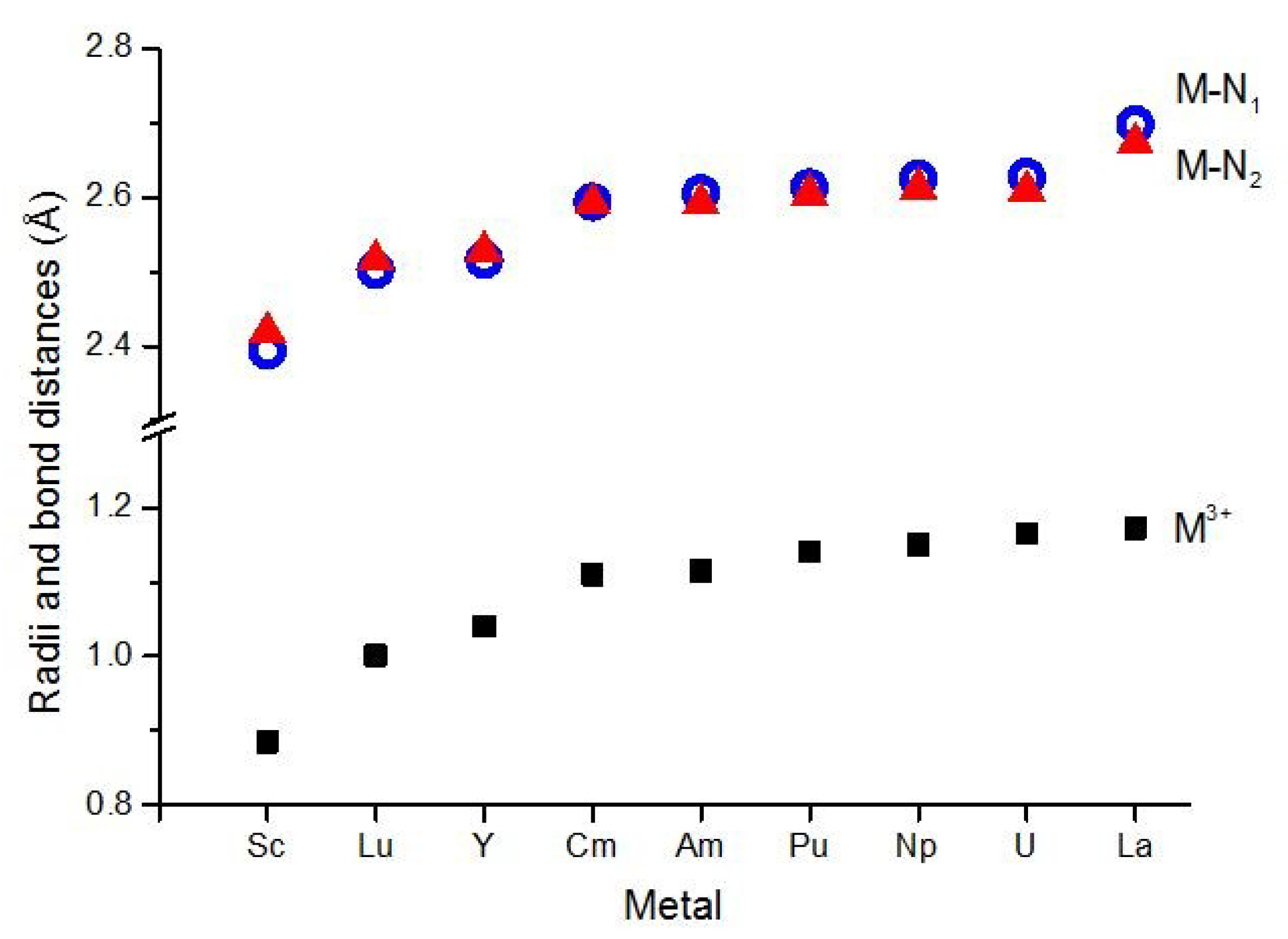 Inorganics 07 00026 g003