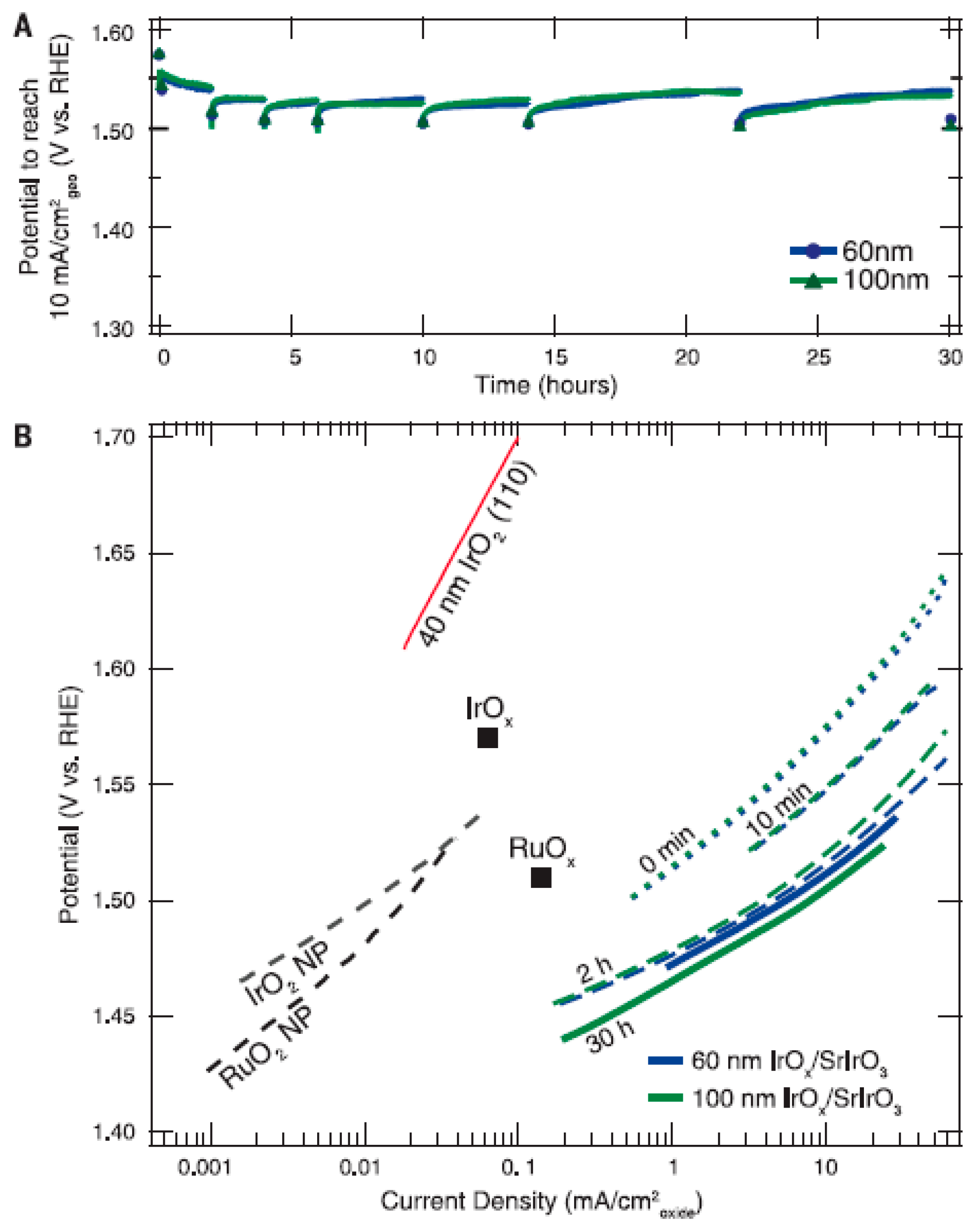 Inorganics 07 00029 g003