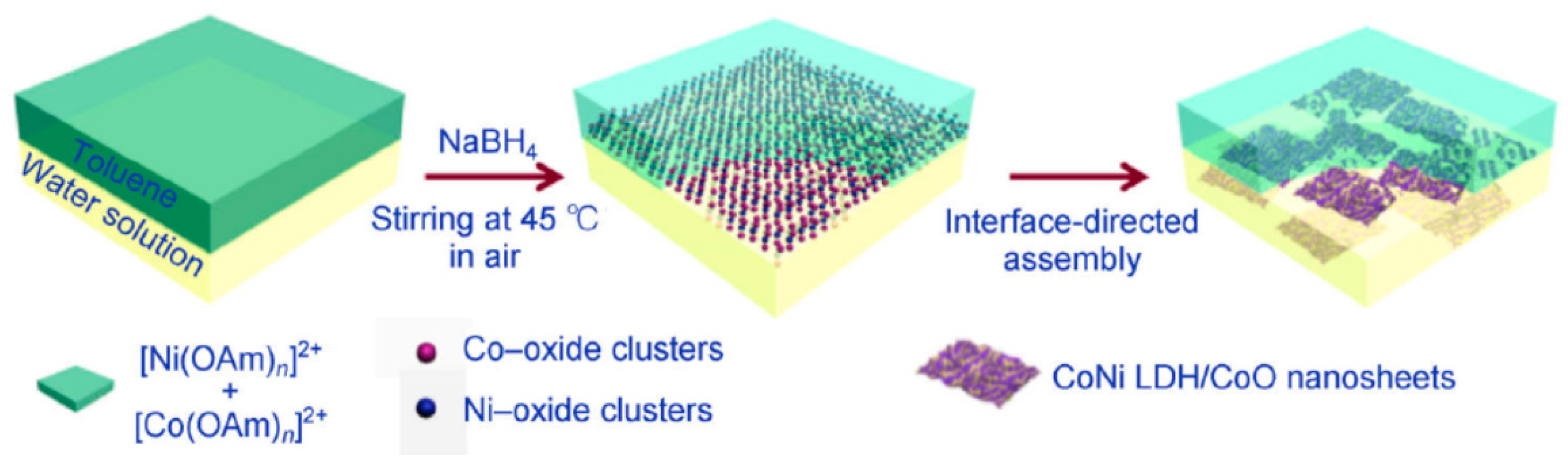 Inorganics 07 00029 g006
