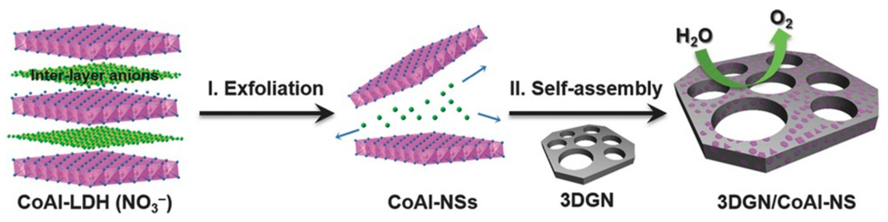 Inorganics 07 00029 g007