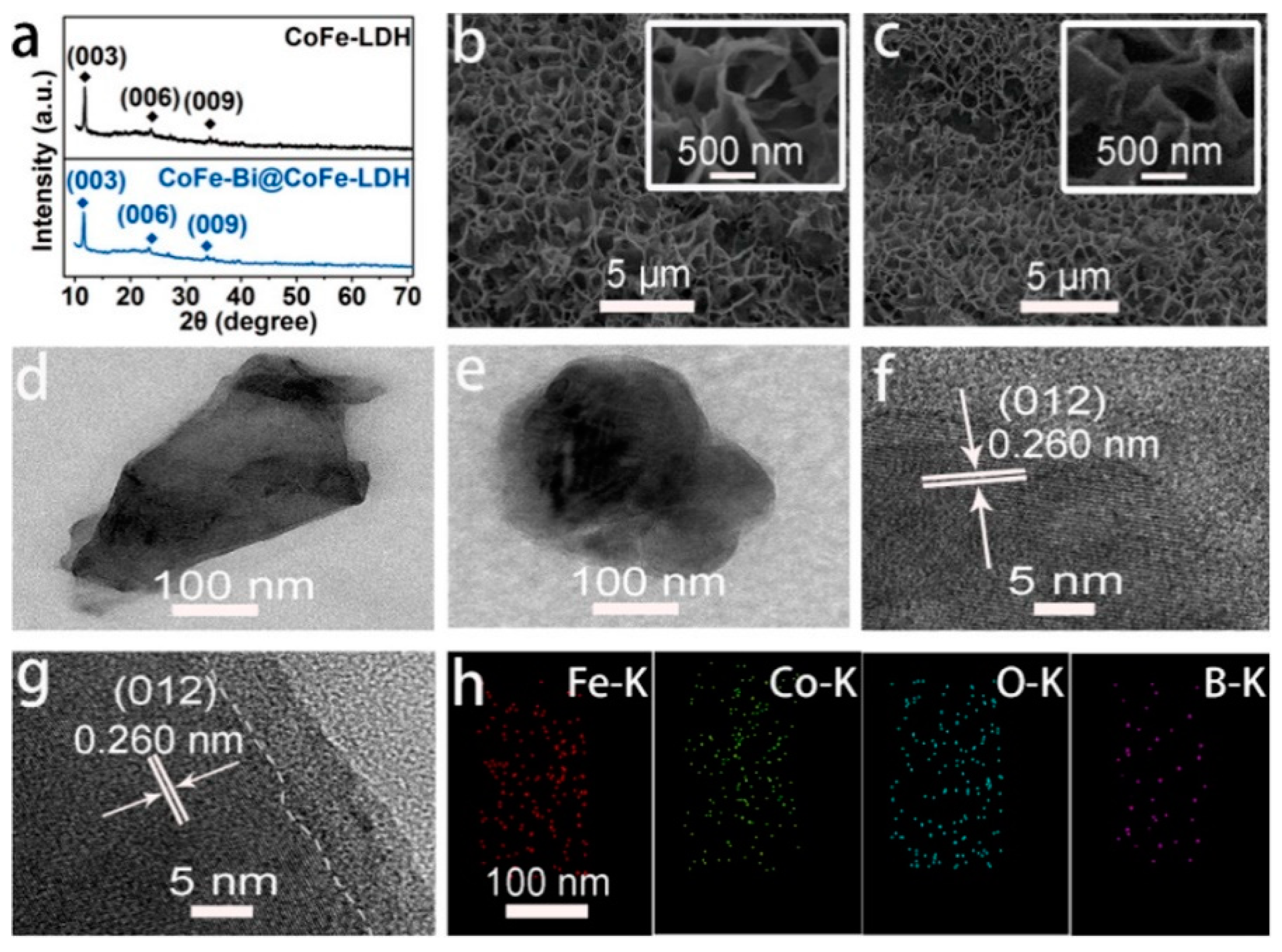 Inorganics 07 00029 g009