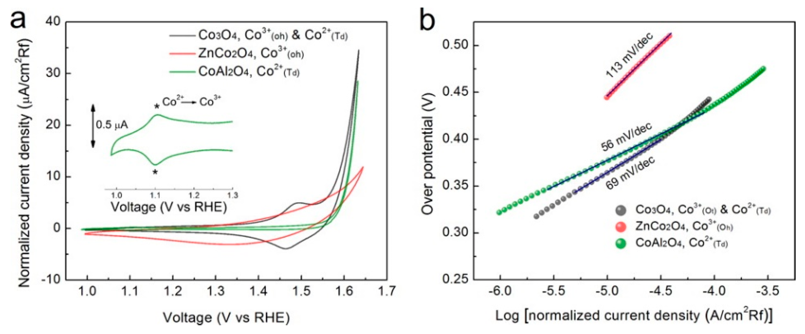 Inorganics 07 00029 g013