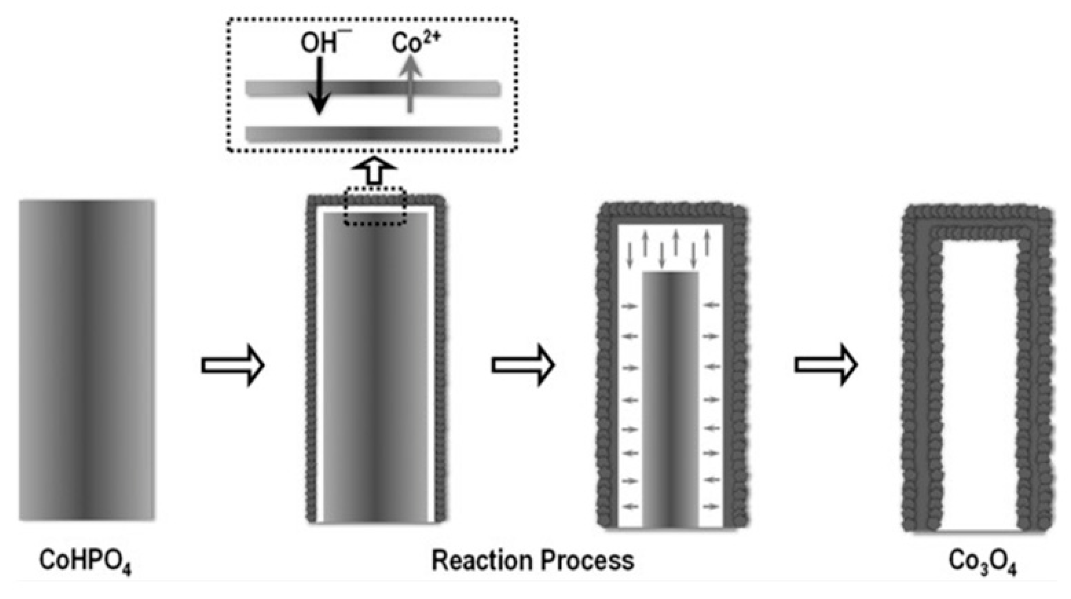 Inorganics 07 00029 g014