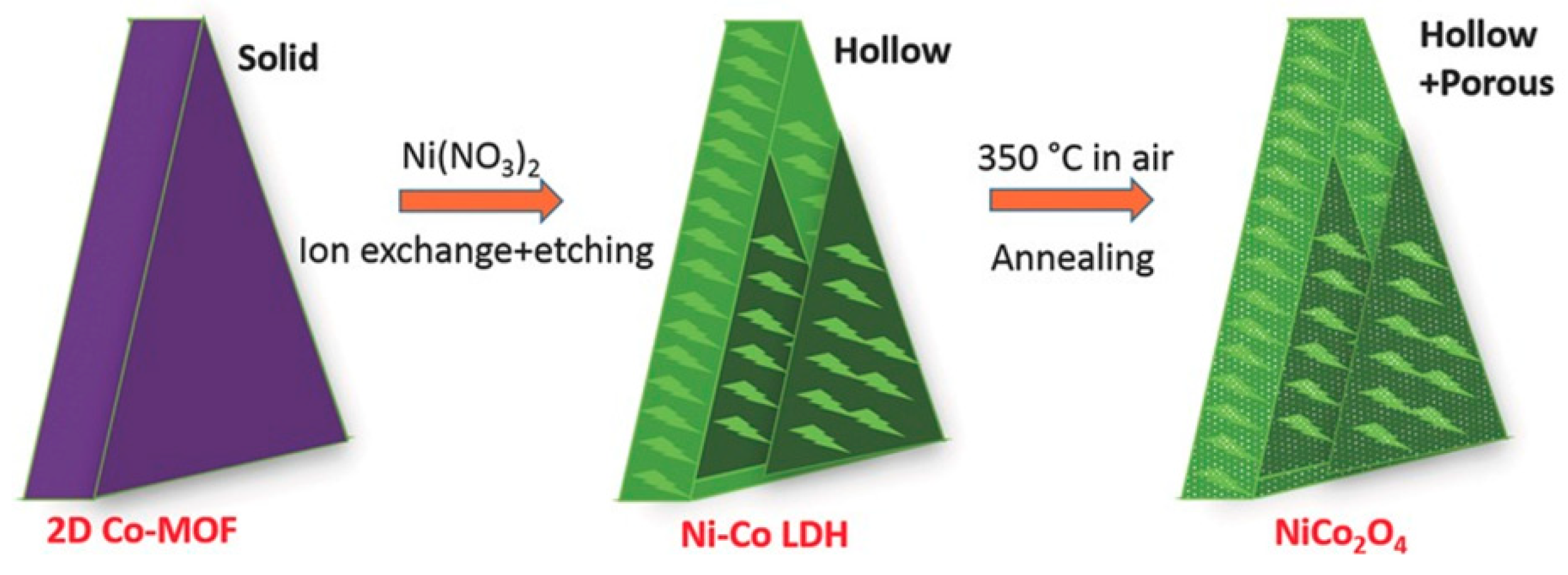 Inorganics 07 00029 g018