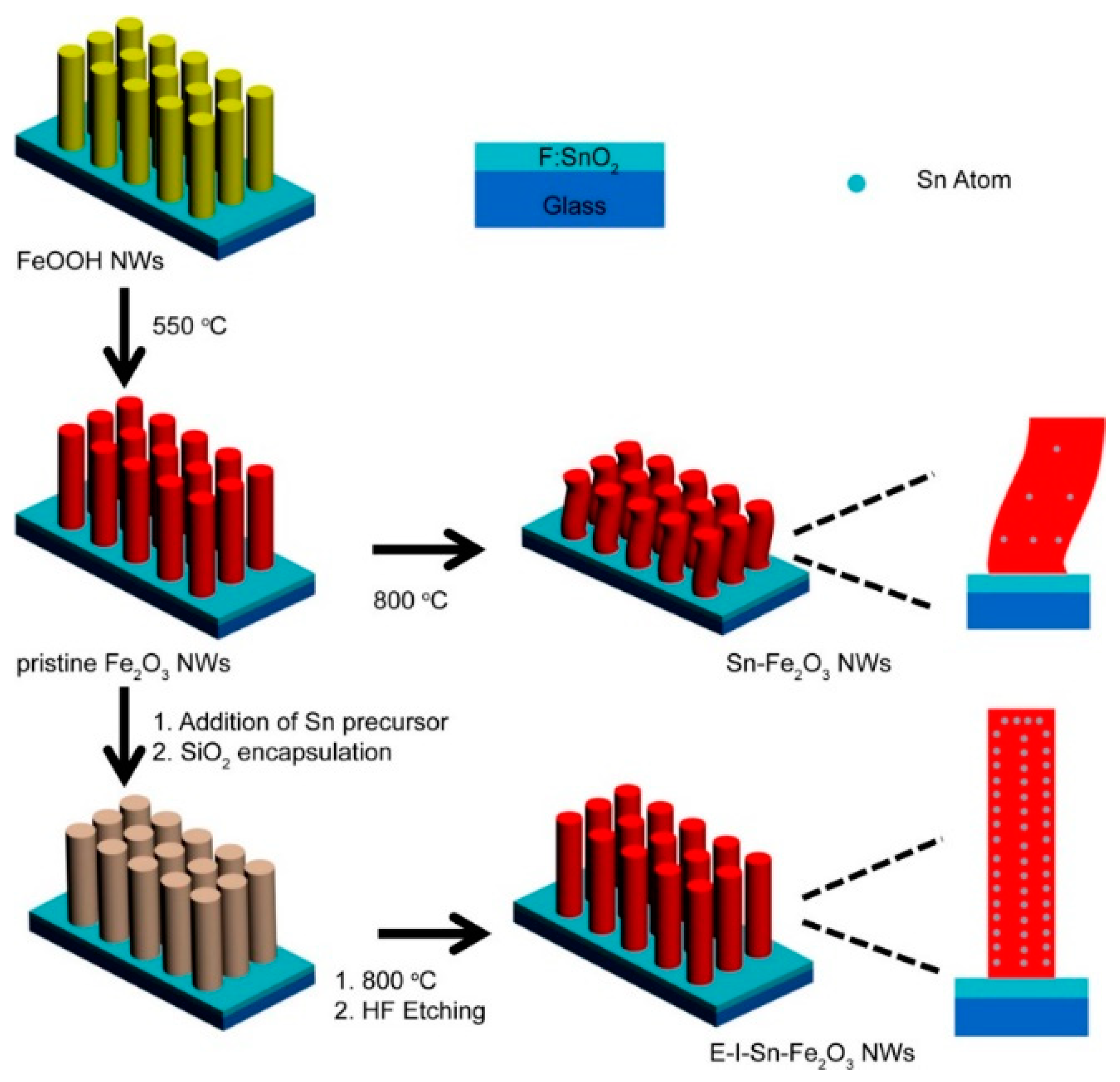 Inorganics 07 00029 g022