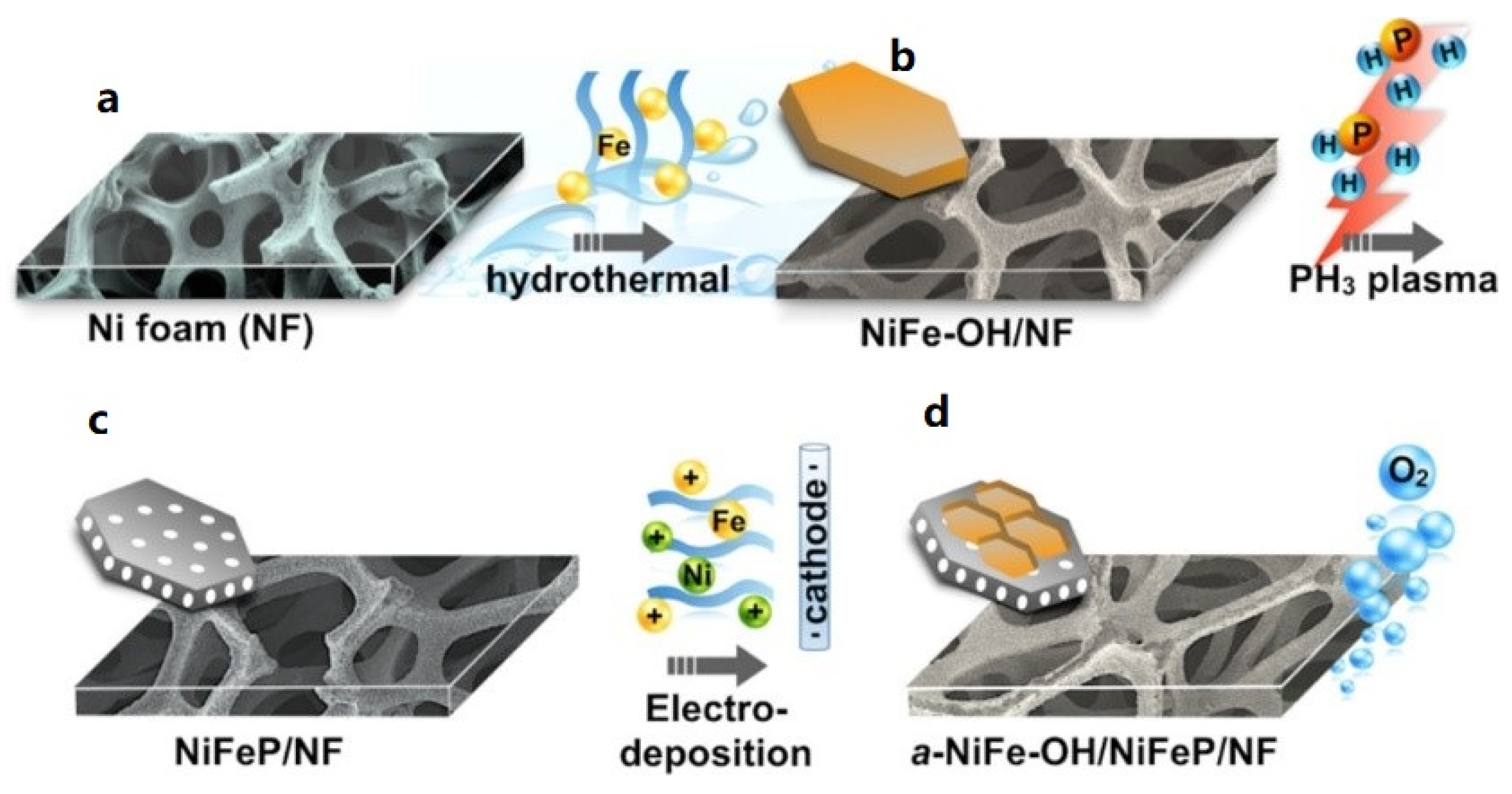 Inorganics 07 00029 g024