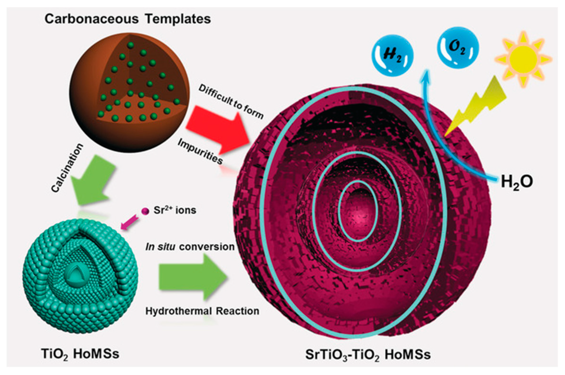 Inorganics 07 00029 g029
