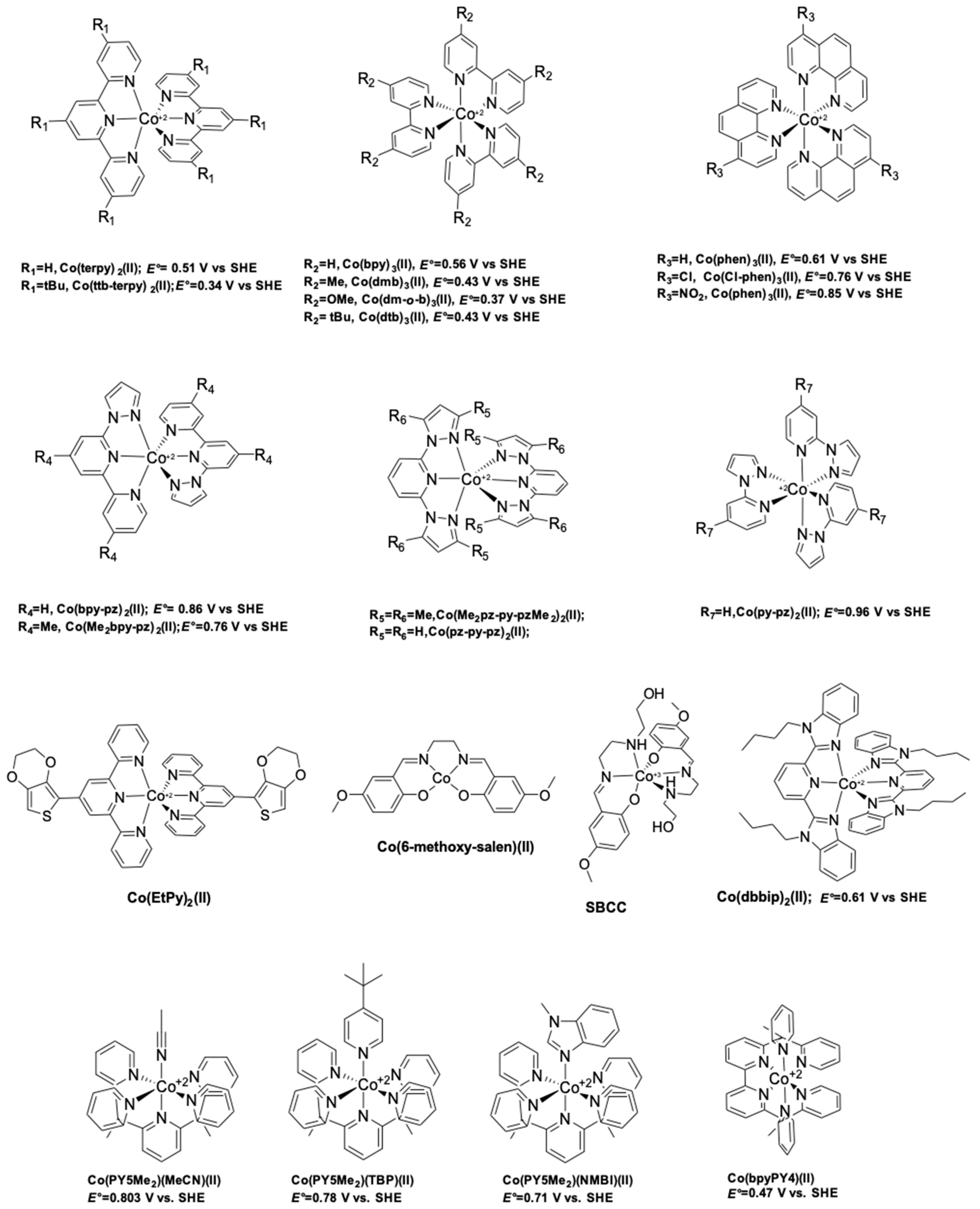 Inorganics Free Full Text Metal Coordination Complexes As Redox Mediators In Regenerative Dye Sensitized Solar Cells Html