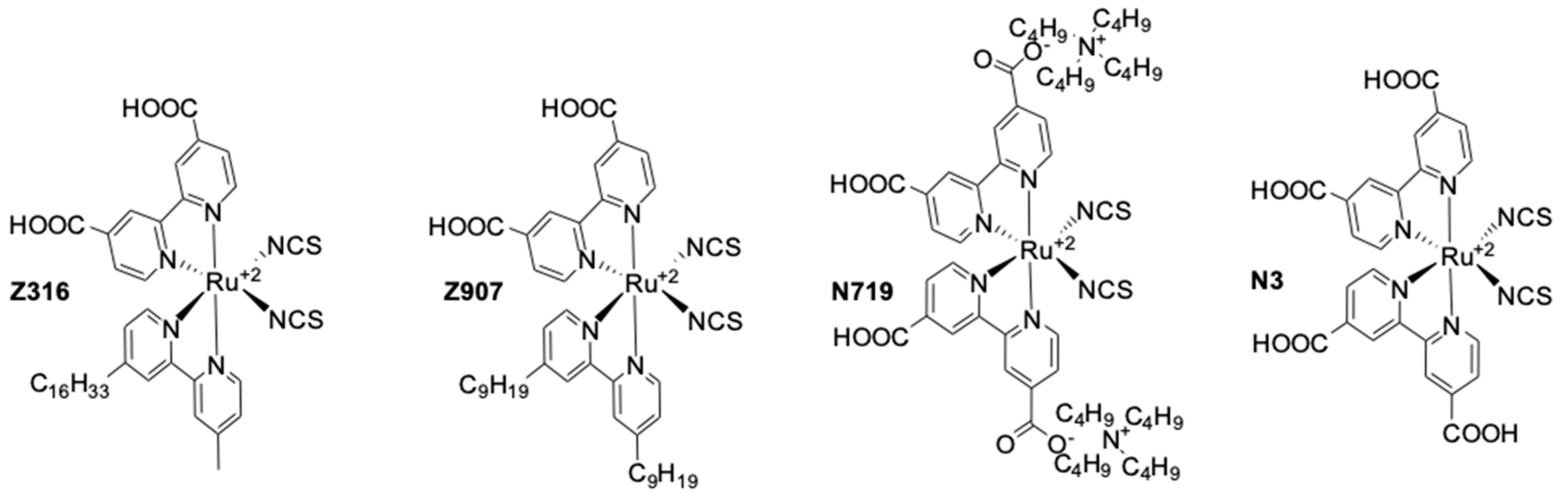 Inorganics 07 00030 g005 550