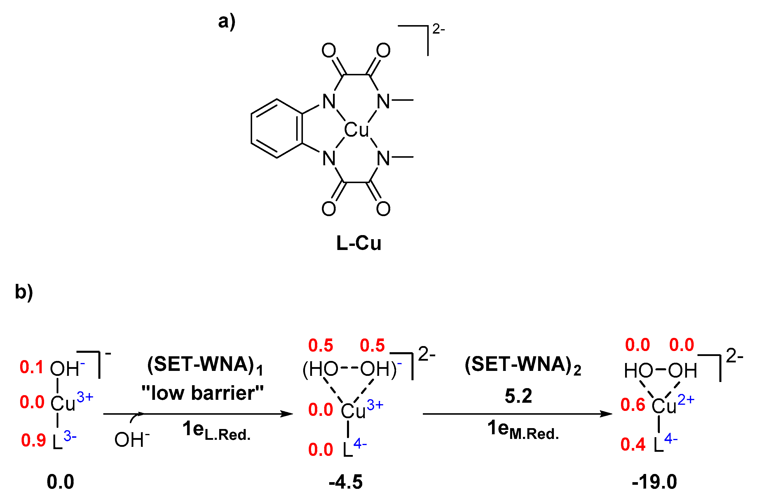 Inorganics 07 00032 g001