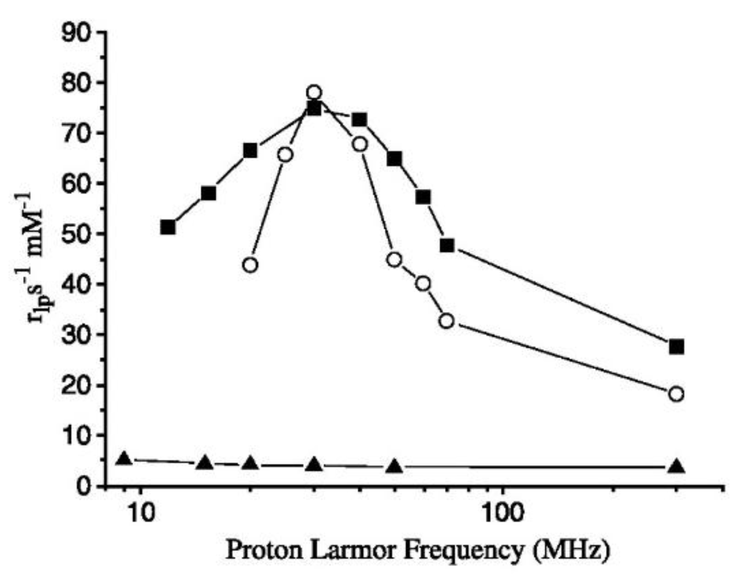 Inorganics 07 00033 g004