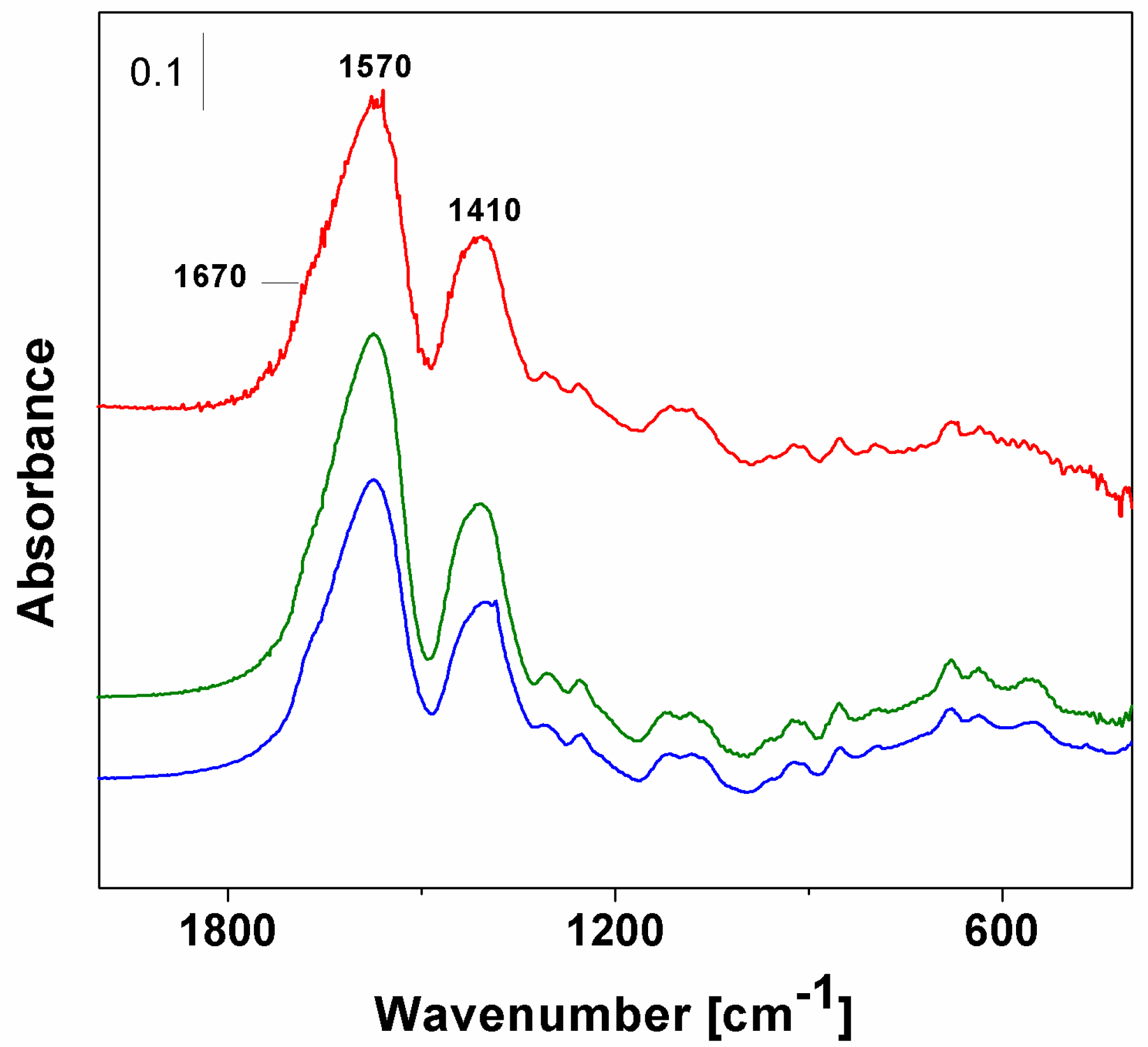 Inorganics 07 00034 g002